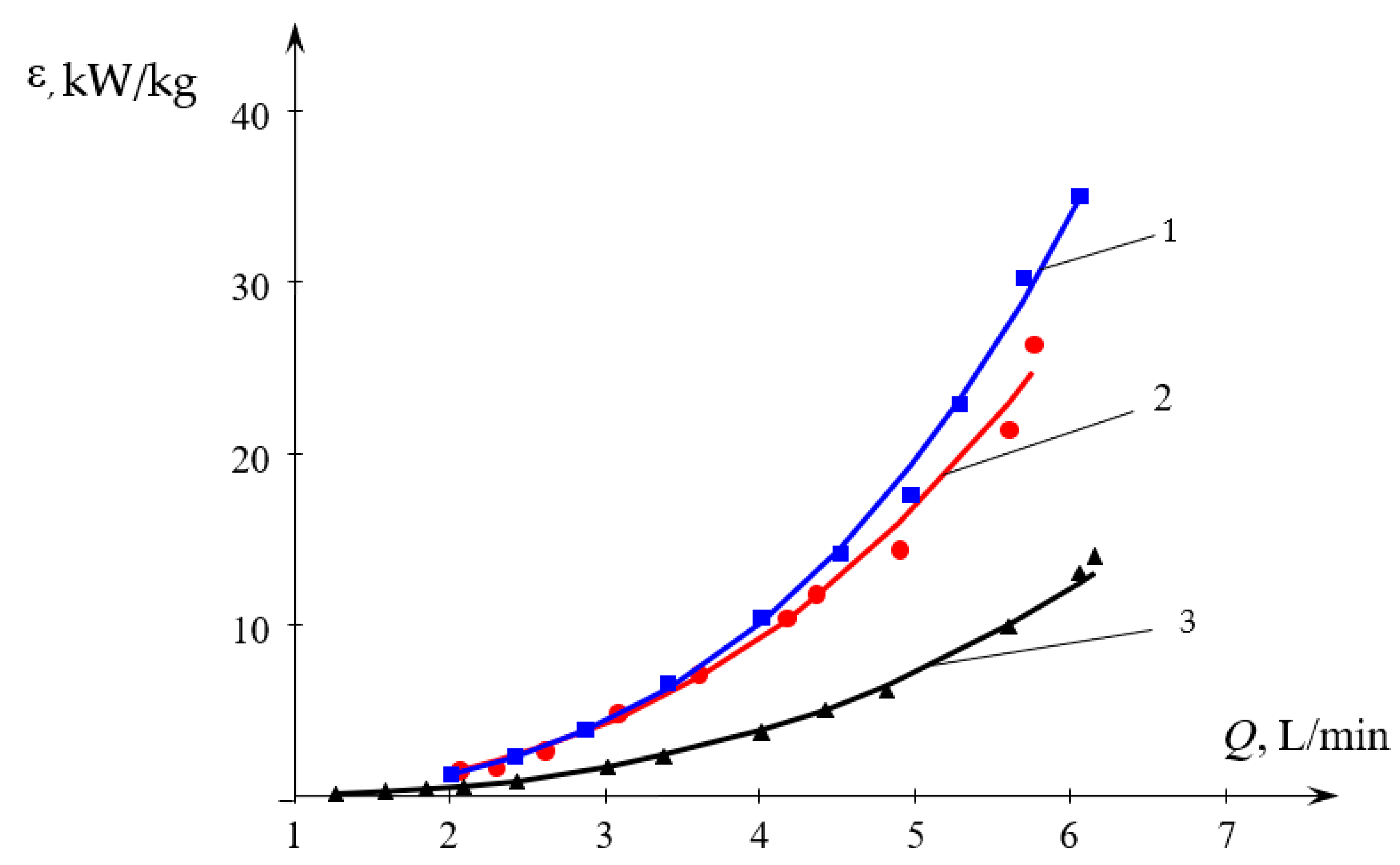 Micromachines 13 01859 g008