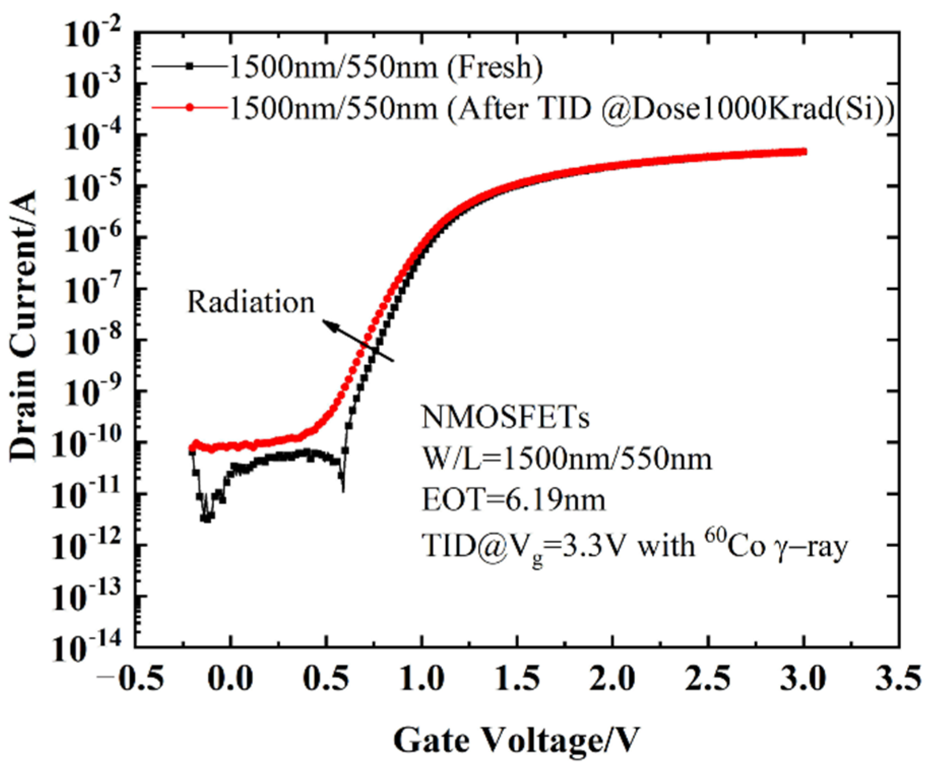 Micromachines 13 01860 g002