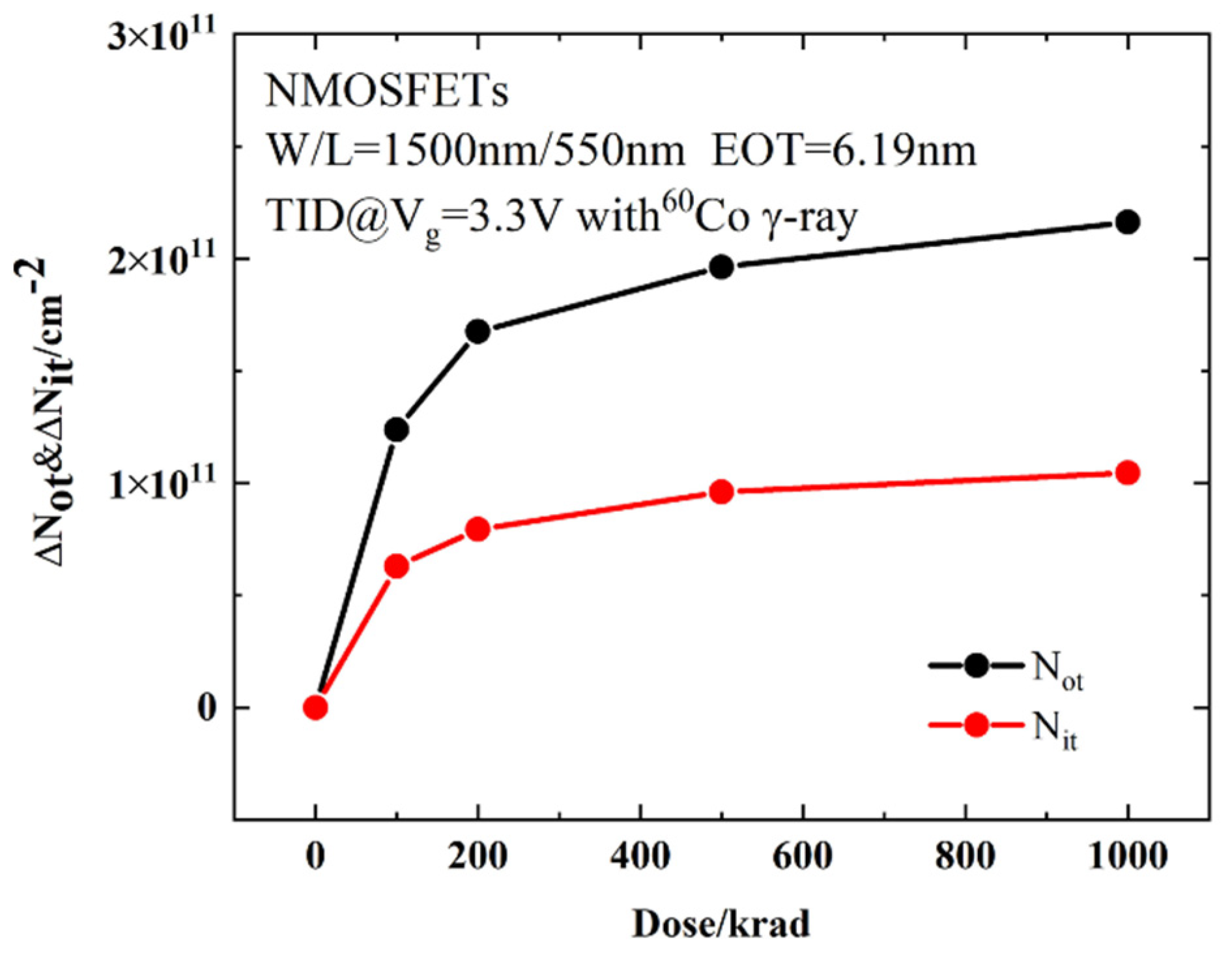 Micromachines 13 01860 g003