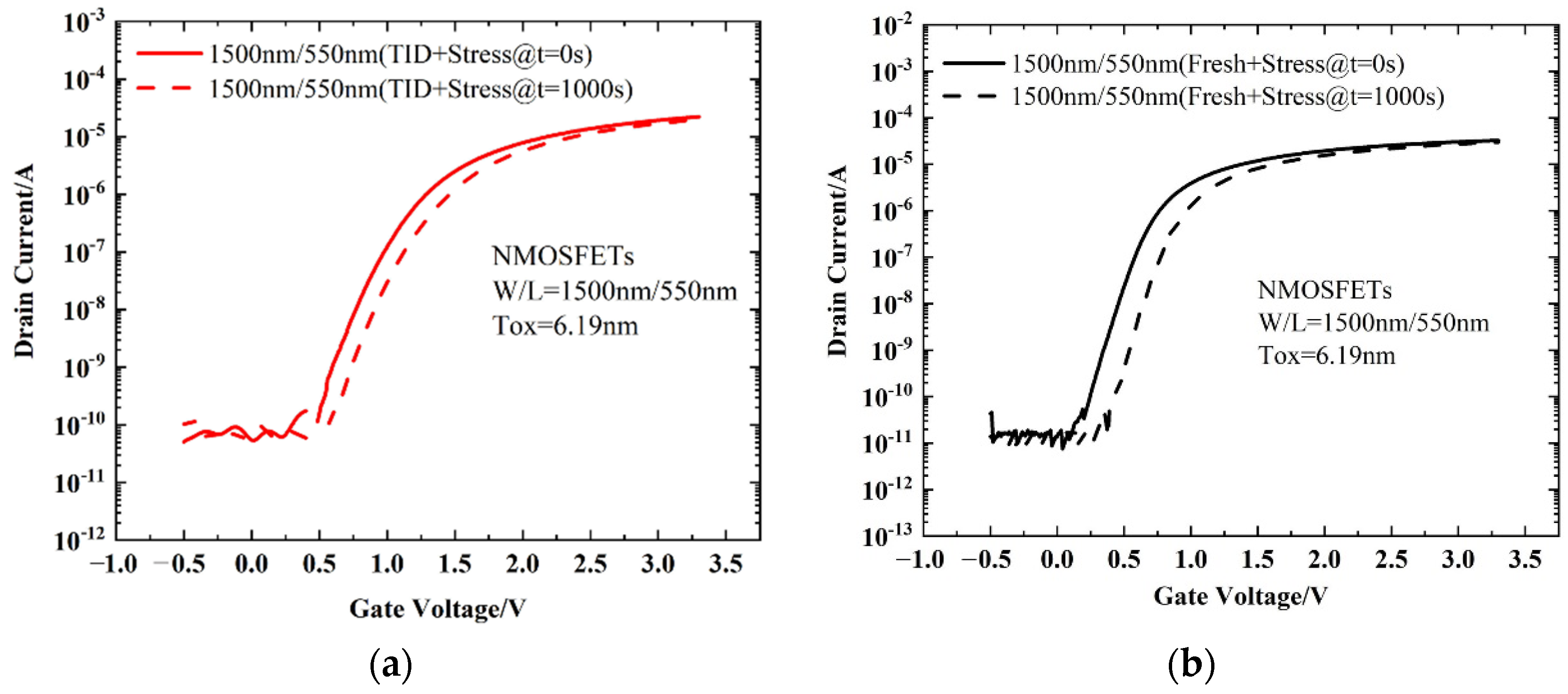 Micromachines 13 01860 g004