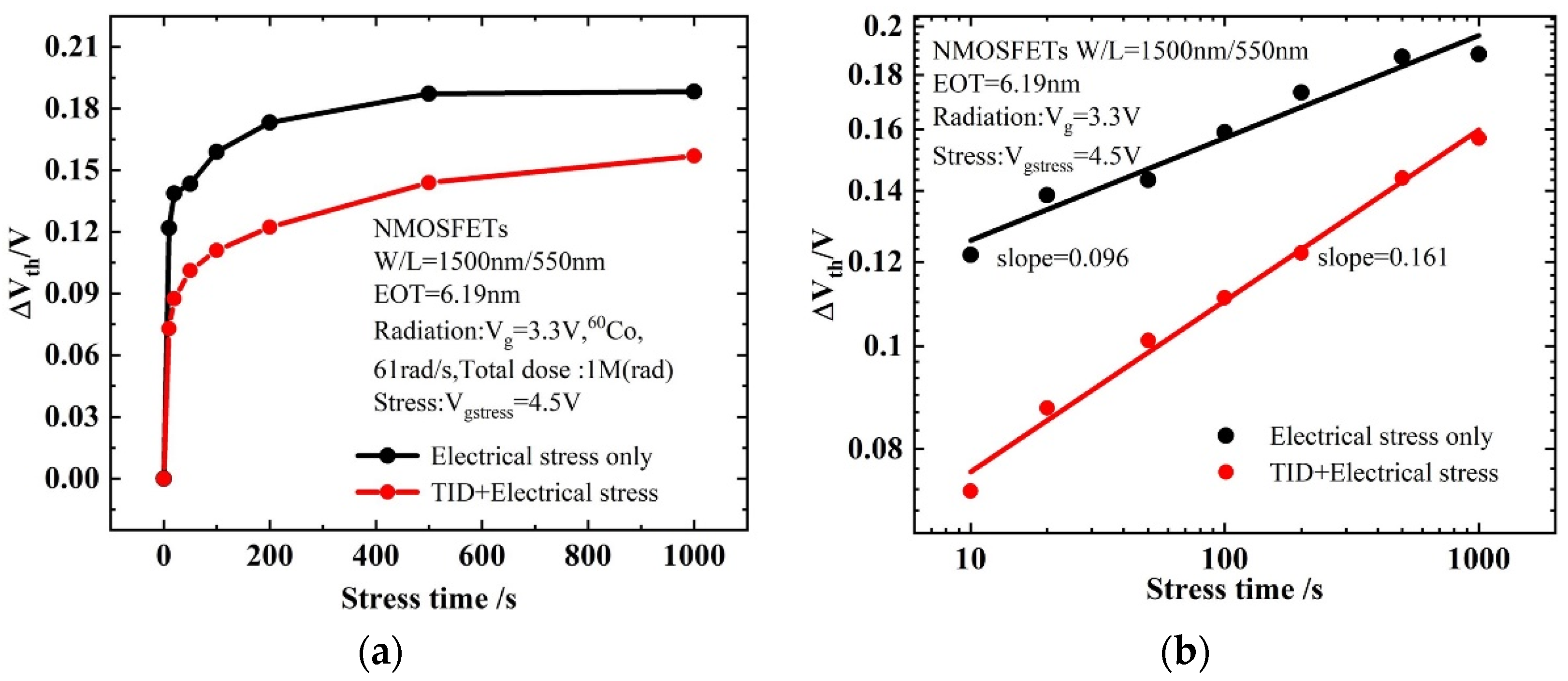 Micromachines 13 01860 g006