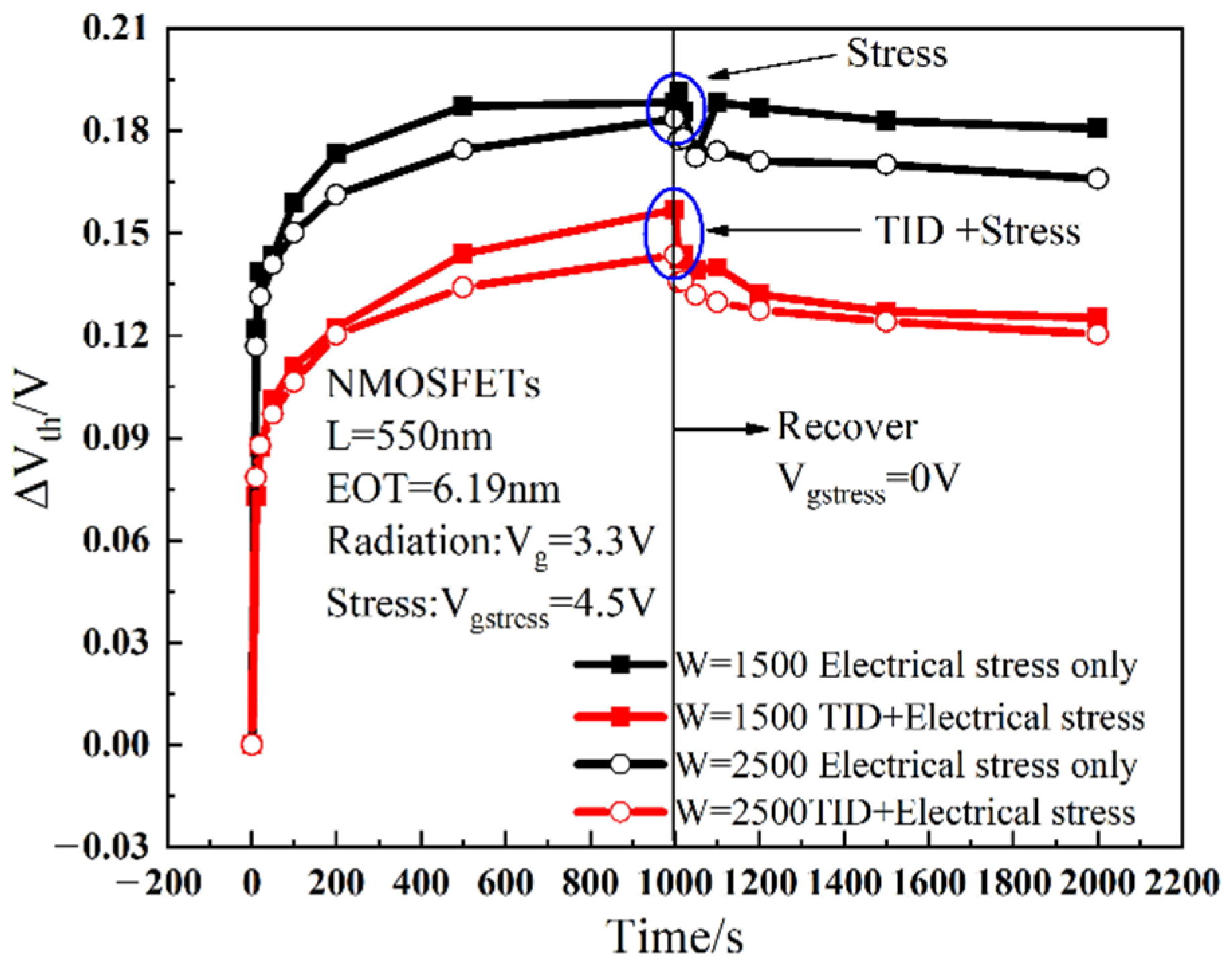 Micromachines 13 01860 g010