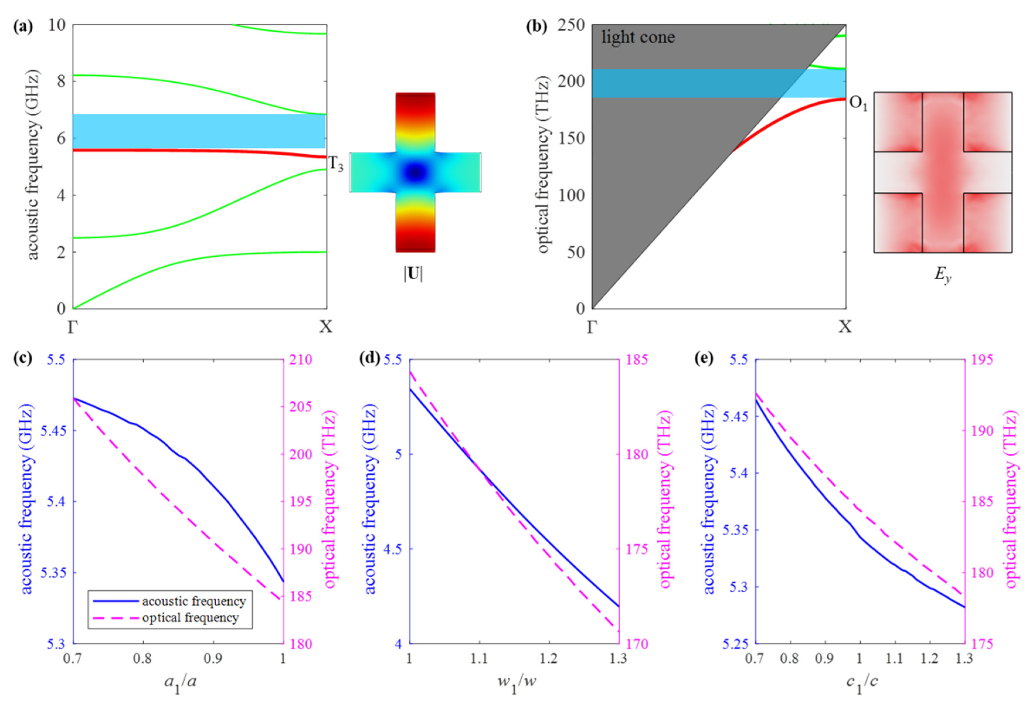 Micromachines 13 01862 g003 Micromachines 13 01862 g003
