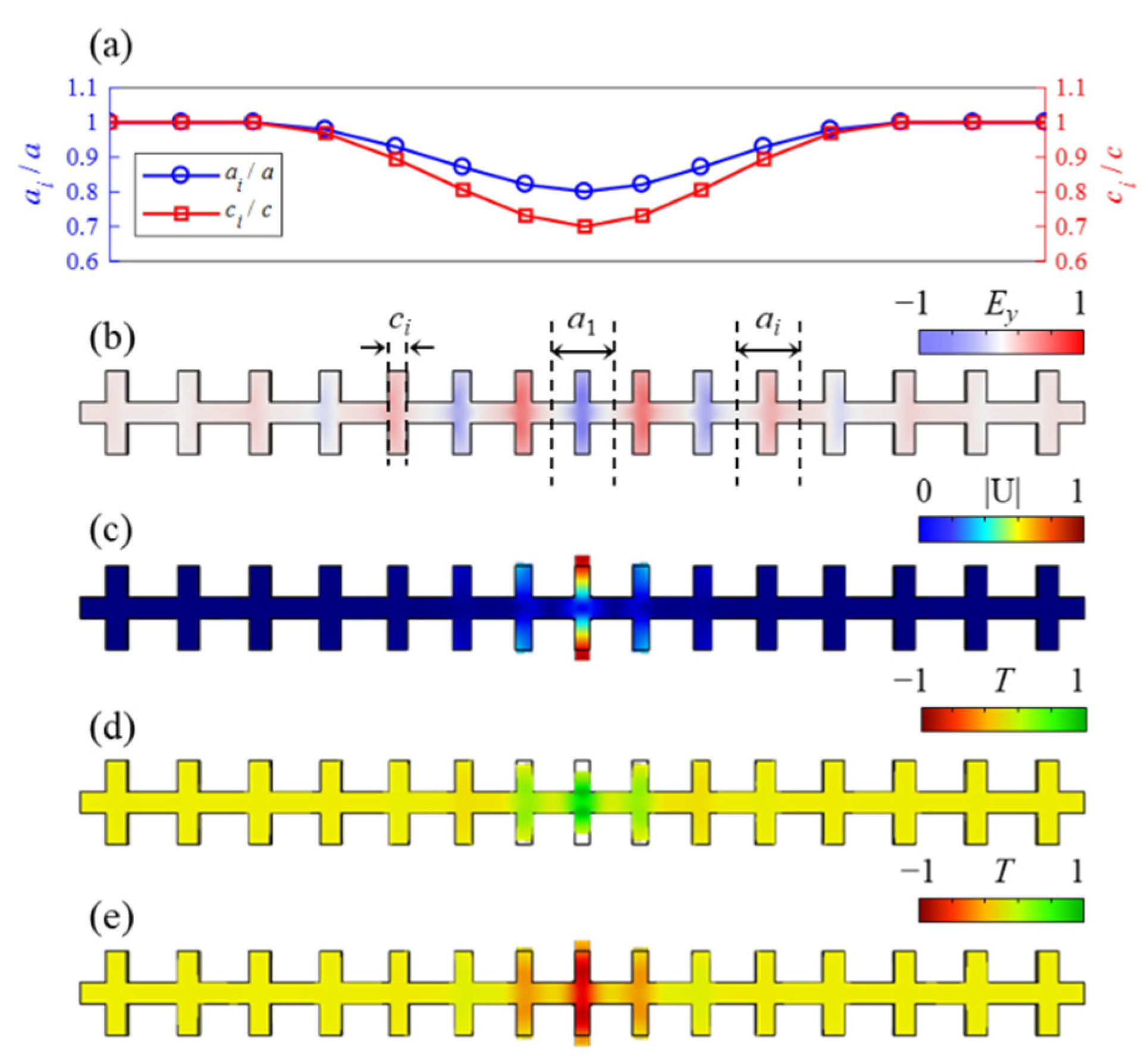 Micromachines 13 01862 g006 Micromachines 13 01862 g006