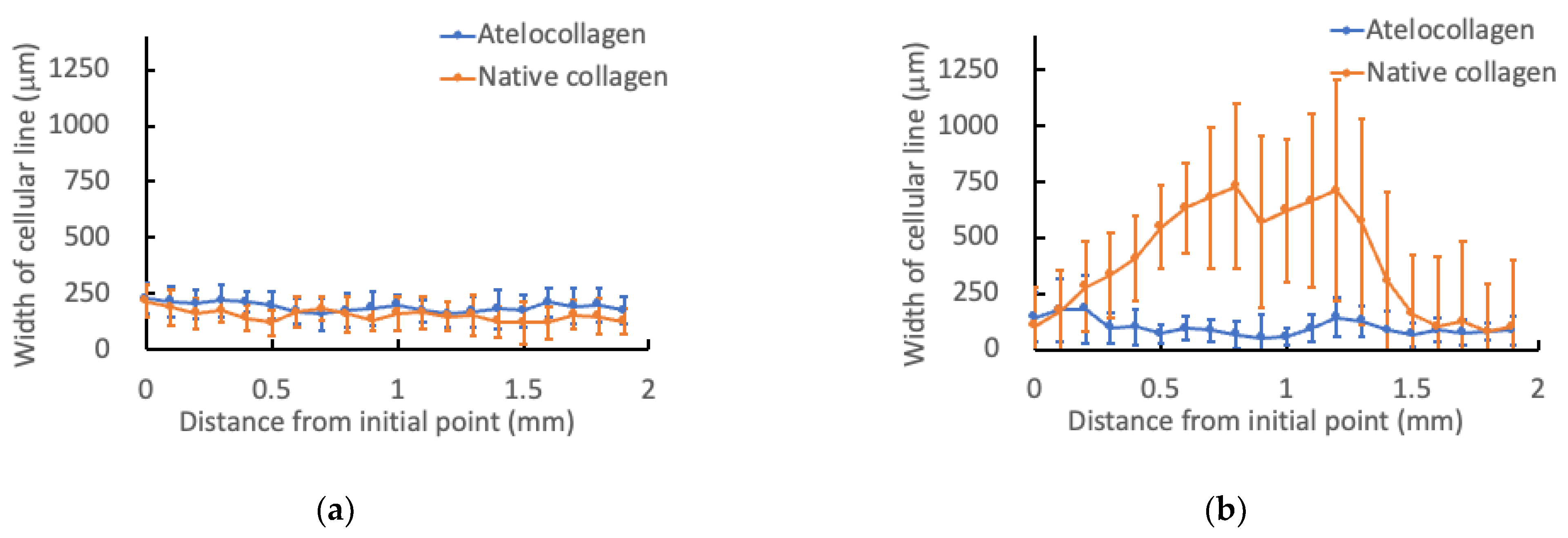 Micromachines 13 01866 g007