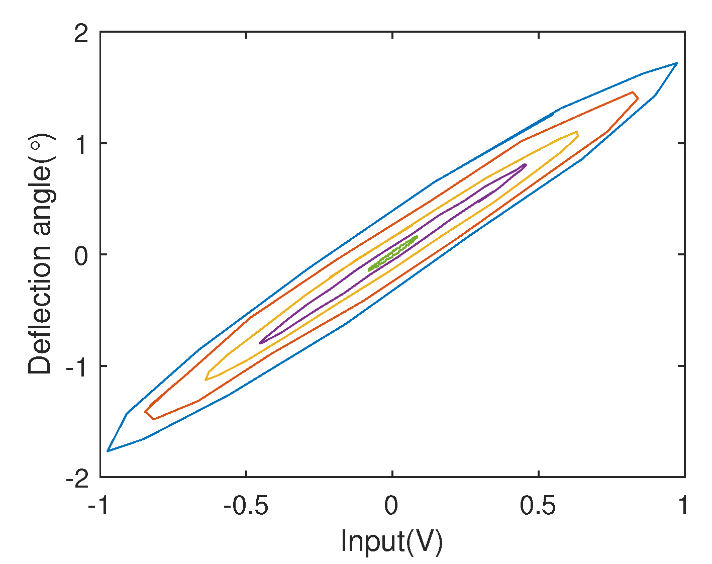 Micromachines 13 01867 g002