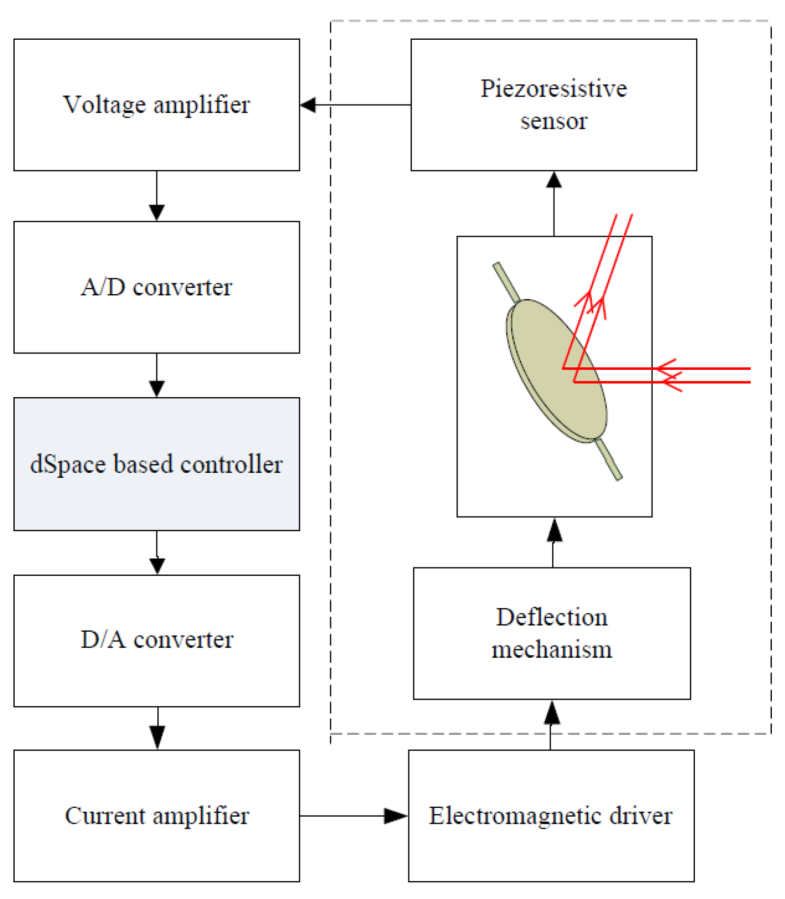 Micromachines 13 01867 g009