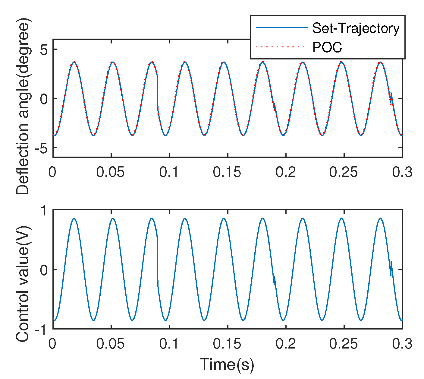 Micromachines 13 01867 g013