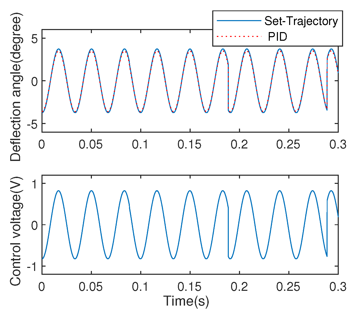 Micromachines 13 01867 g014