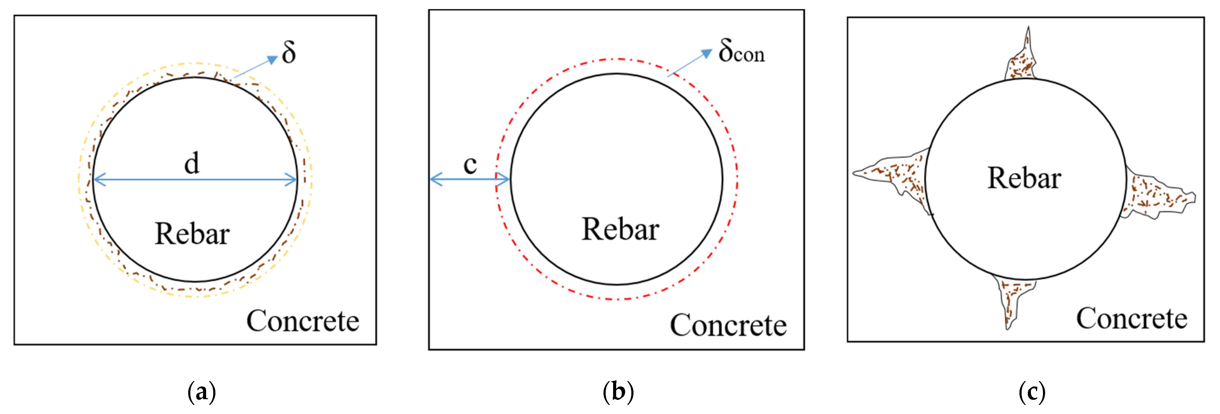 Micromachines 13 01868 g002