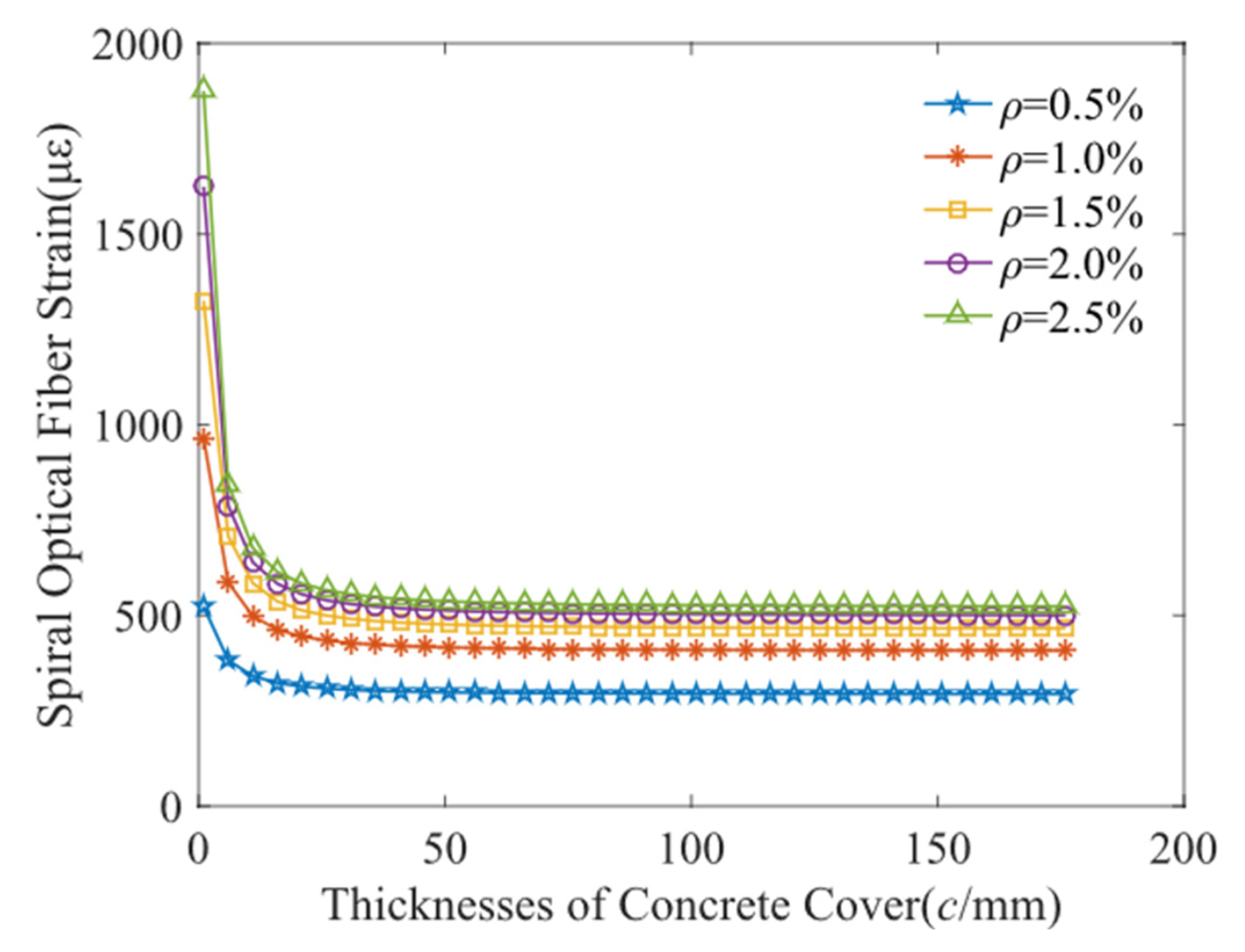 Micromachines 13 01868 g004