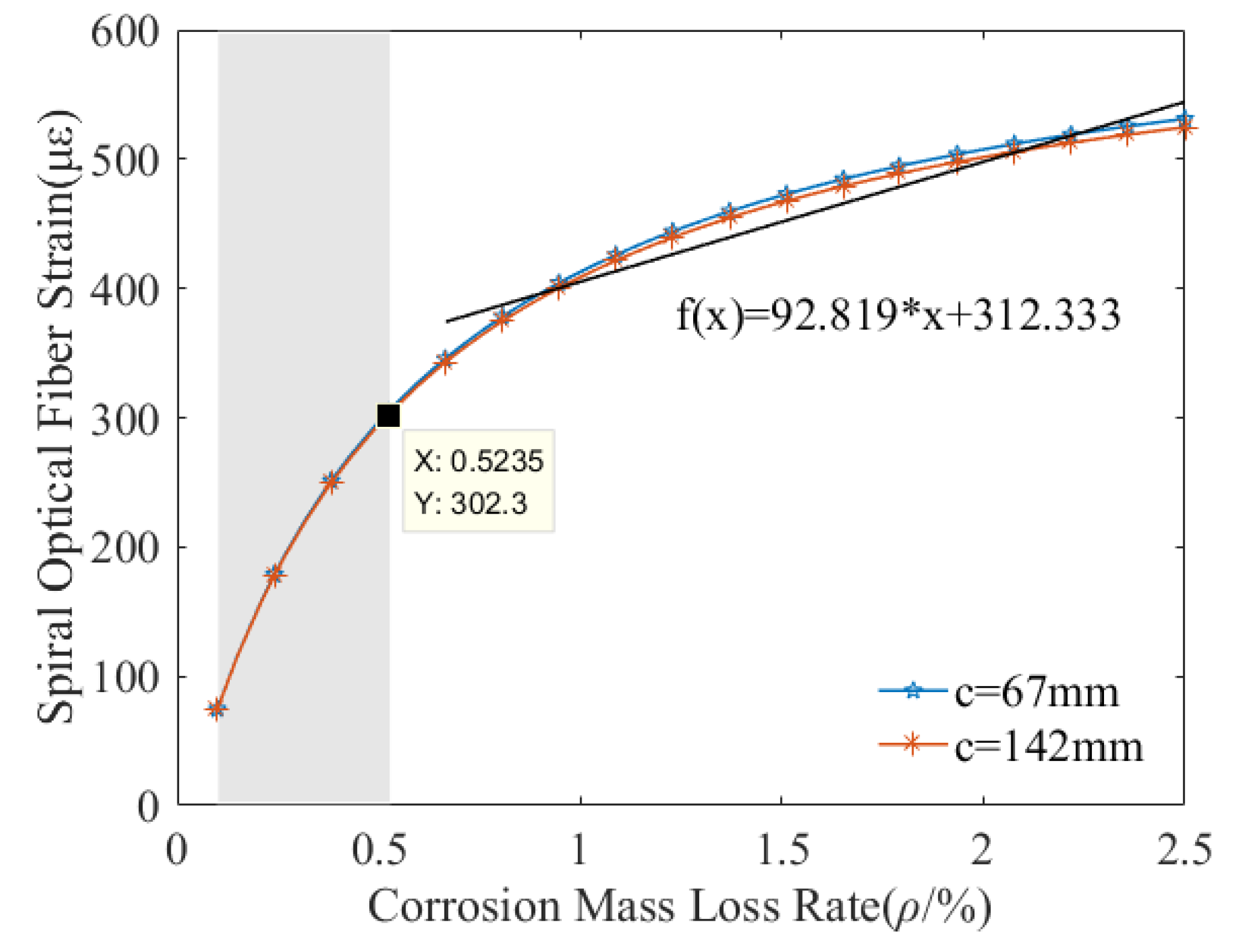 Micromachines 13 01868 g005