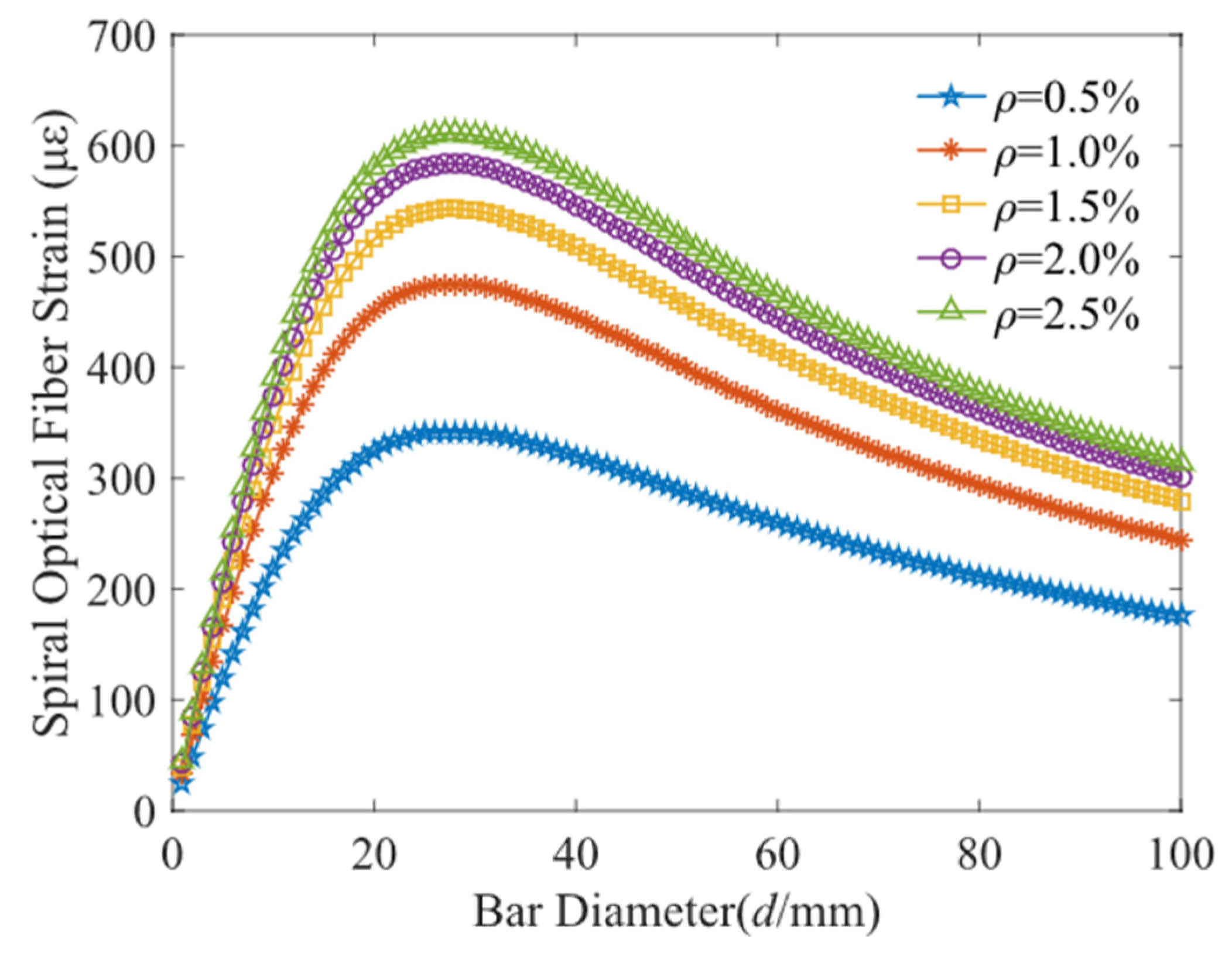 Micromachines 13 01868 g006