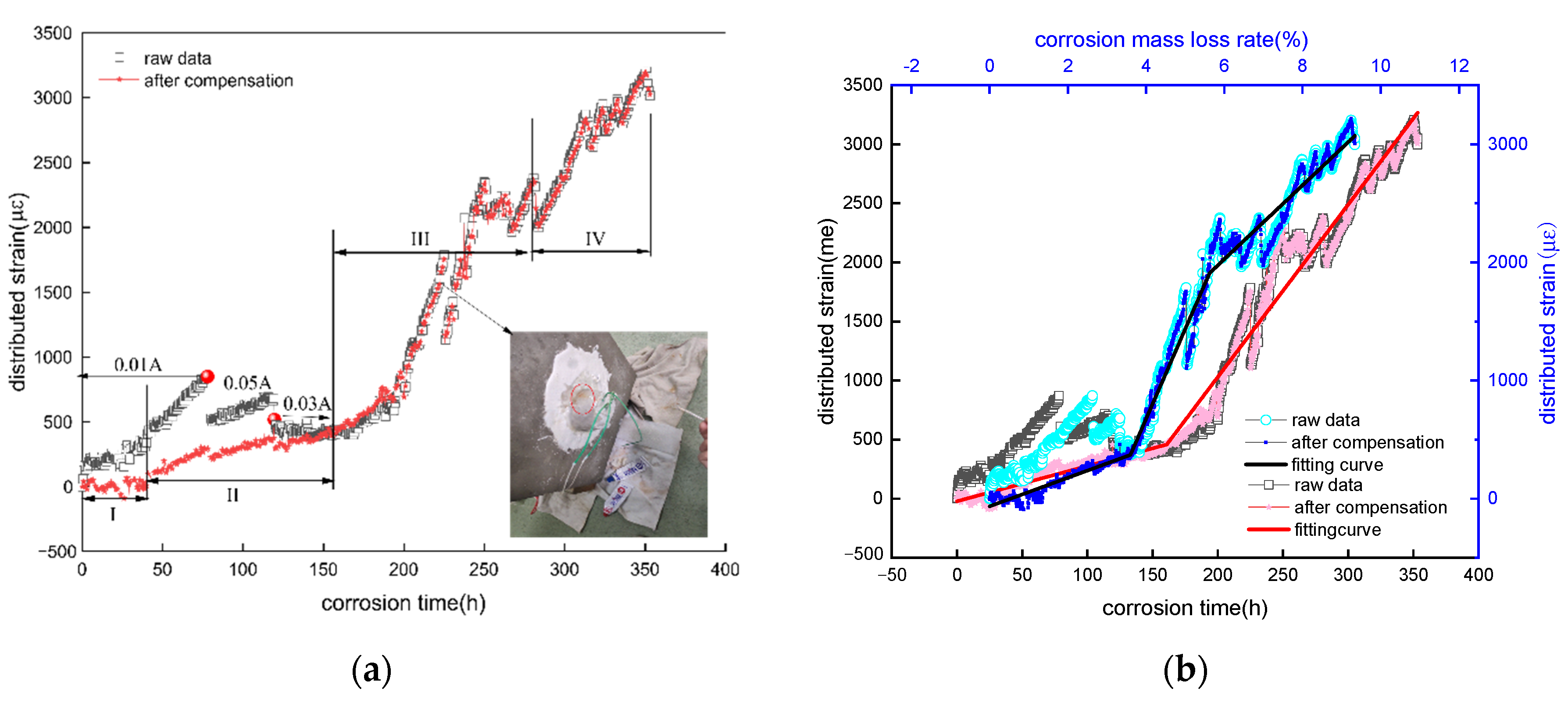 Micromachines 13 01868 g012