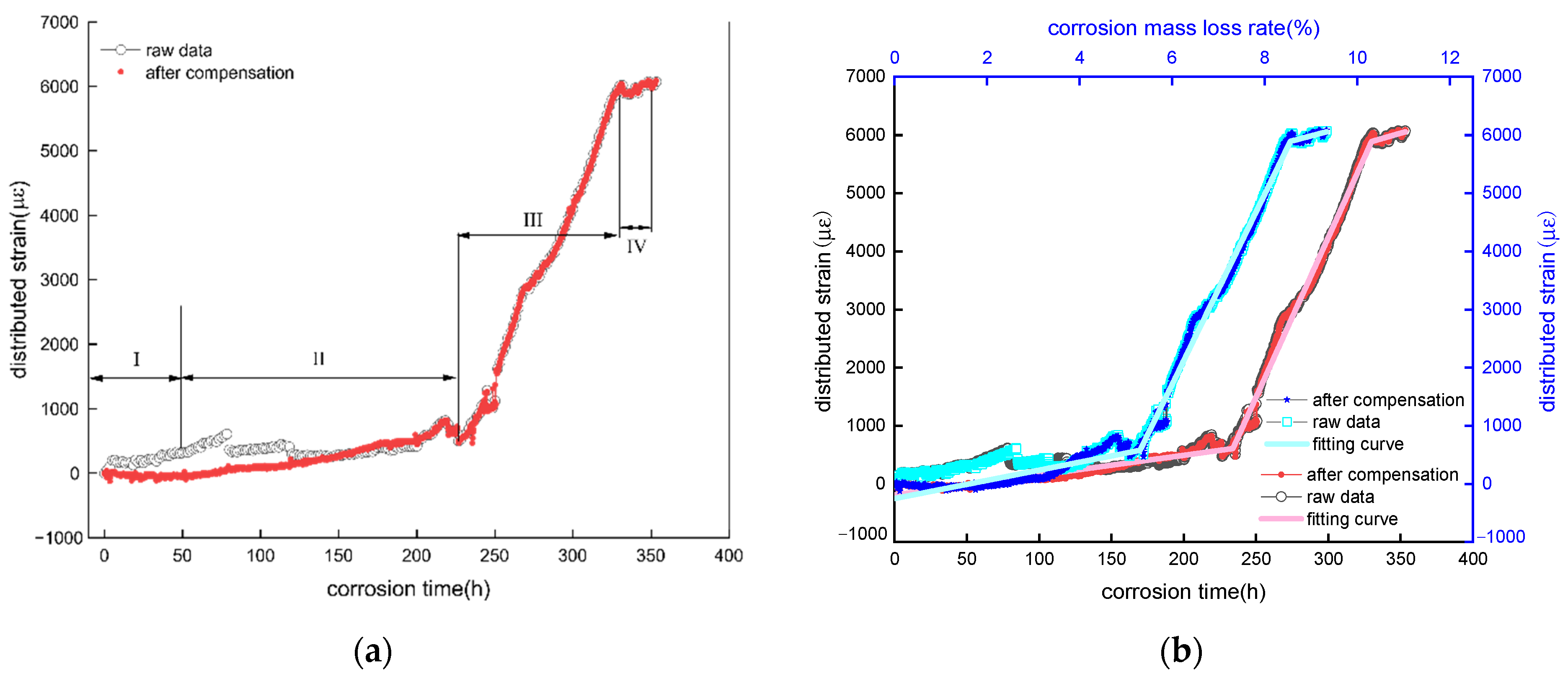 Micromachines 13 01868 g013
