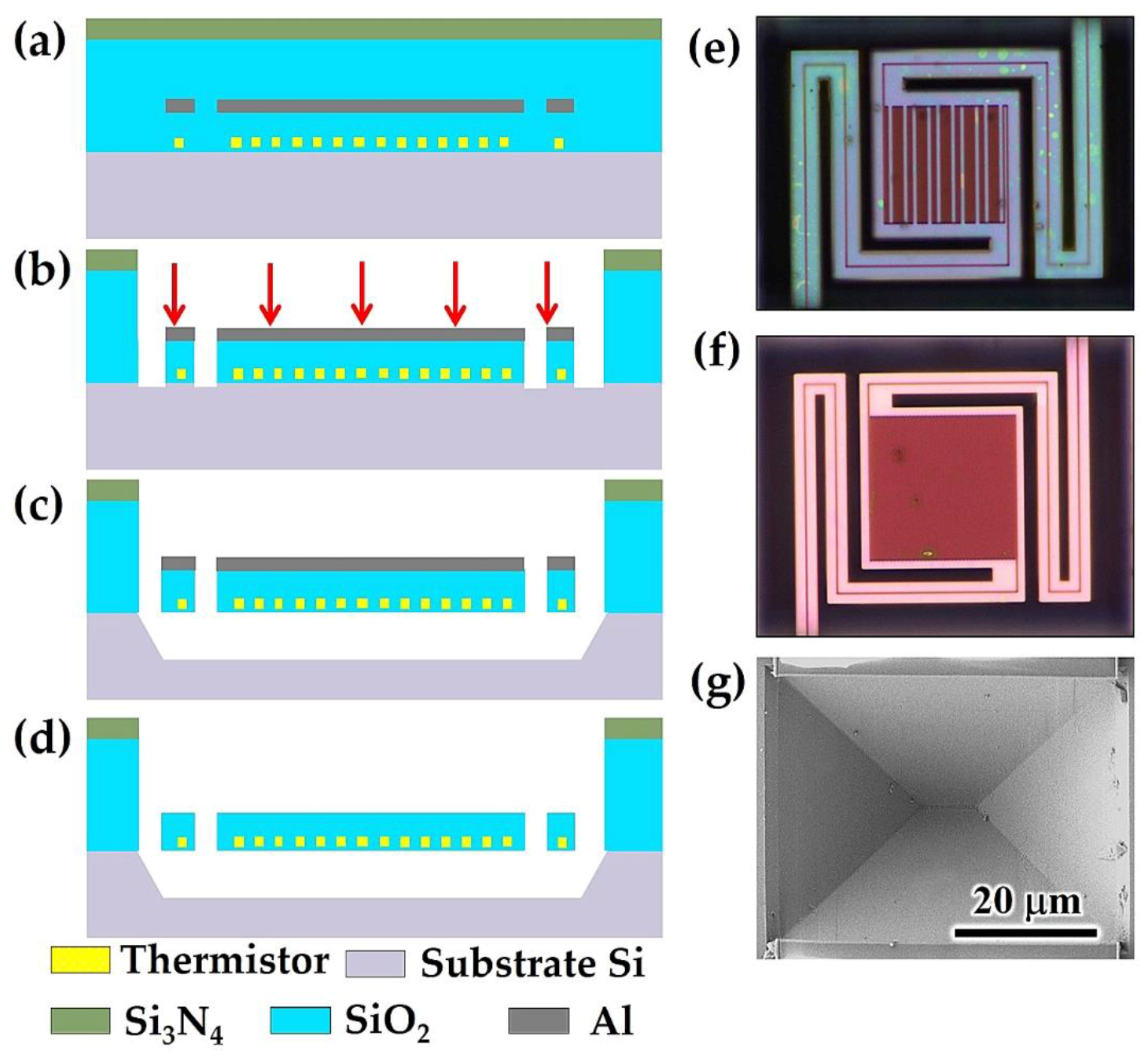 Micromachines 13 01869 g003 Micromachines 13 01869 g003
