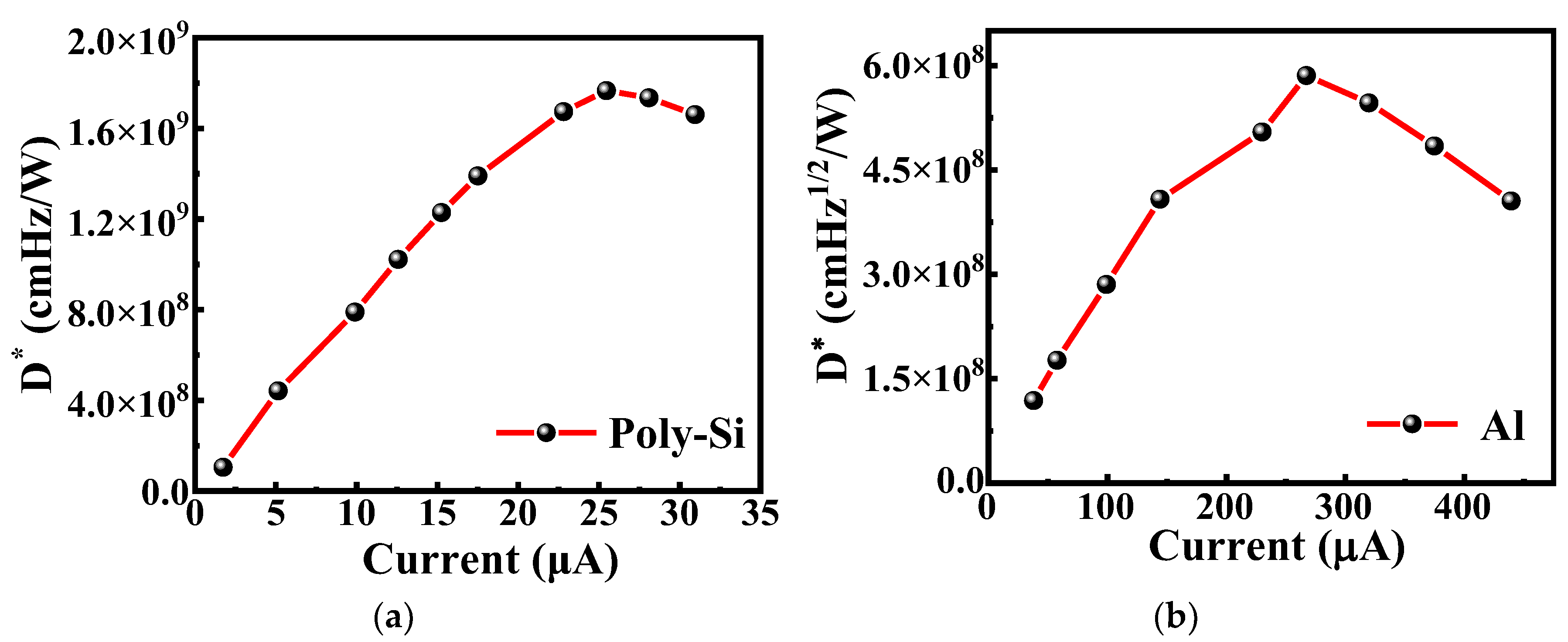 Micromachines 13 01869 g008 Micromachines 13 01869 g008