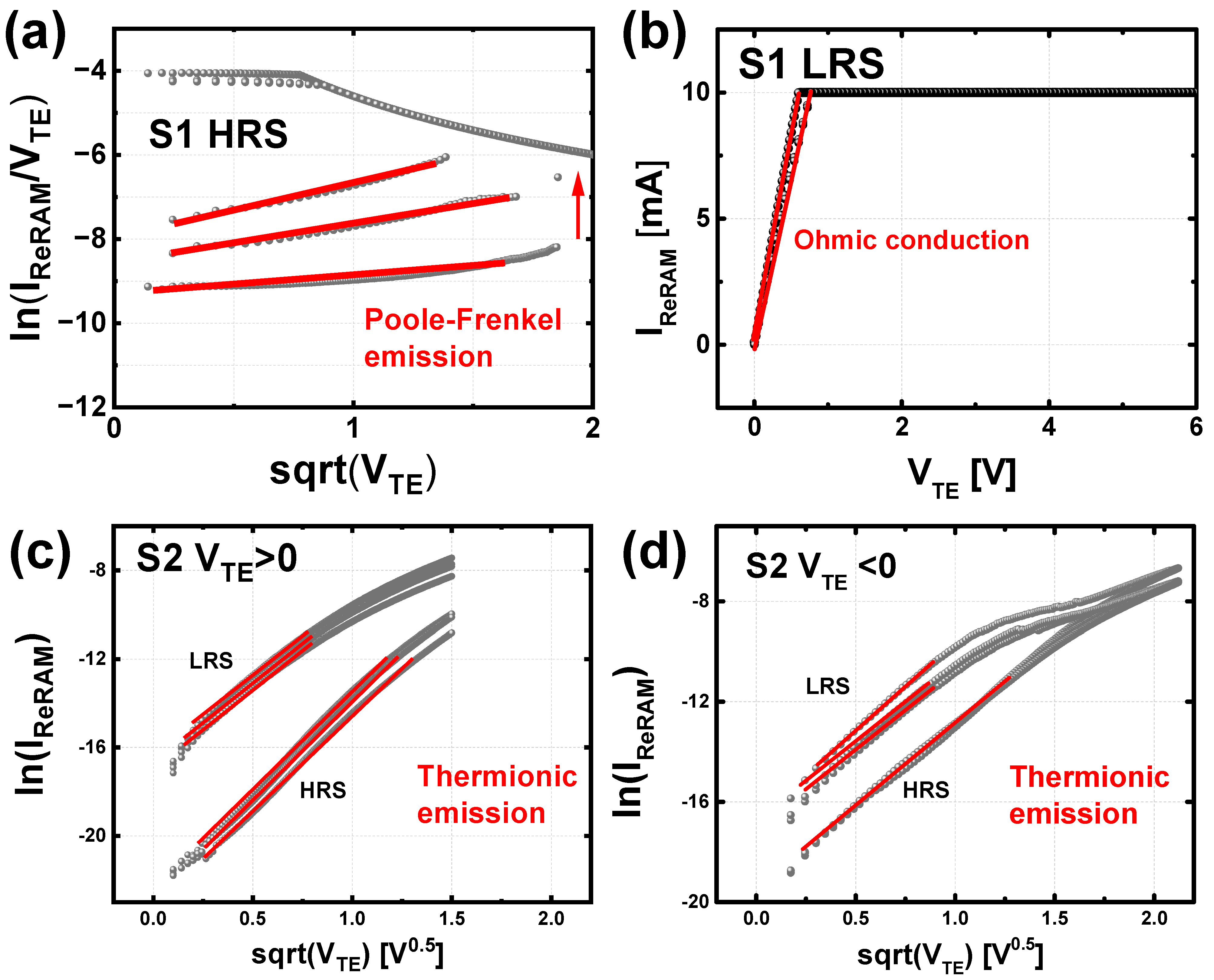 Micromachines Free FullText Conduction Mechanism Analysis of