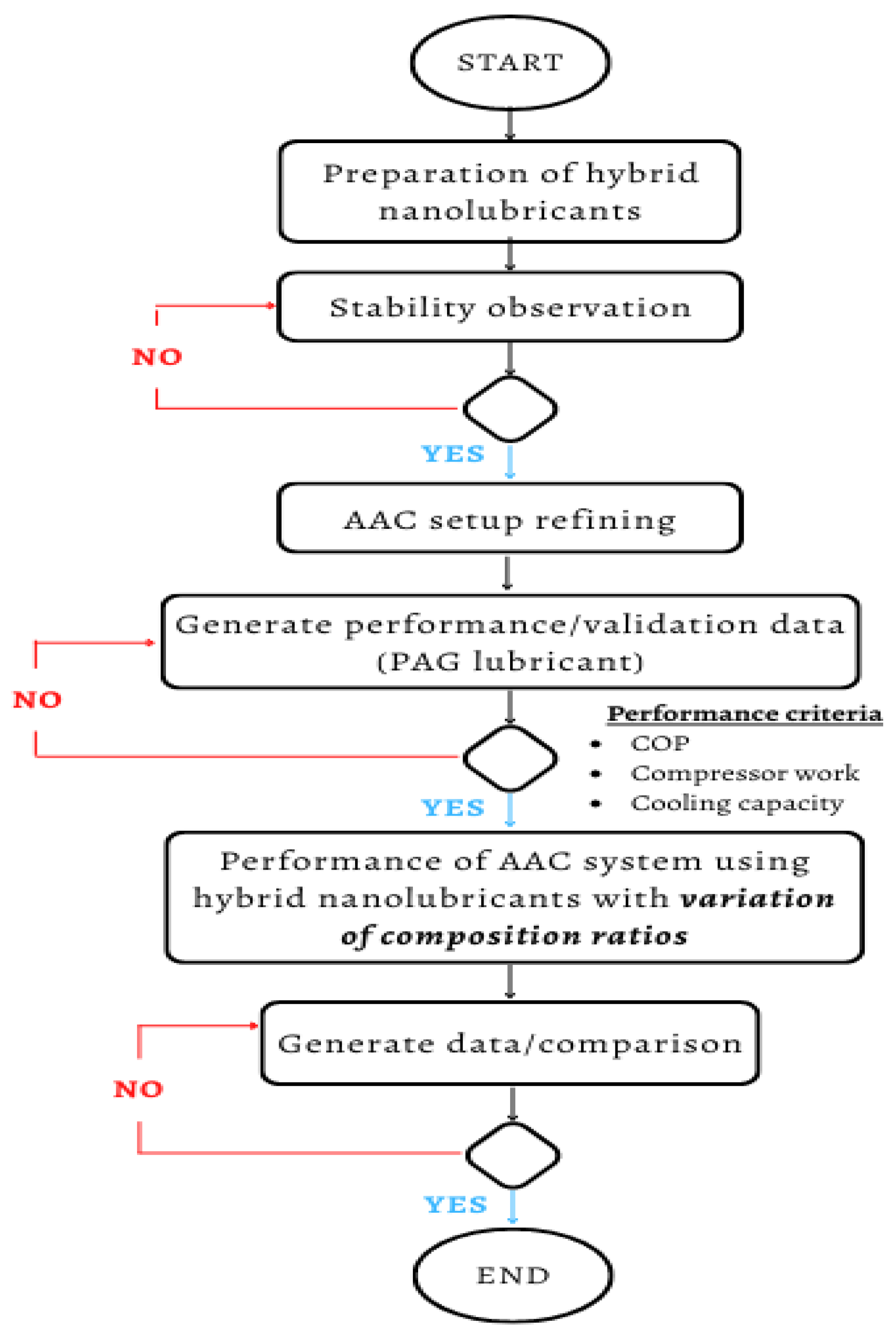 Micromachines 13 01871 g005 Micromachines 13 01871 g005