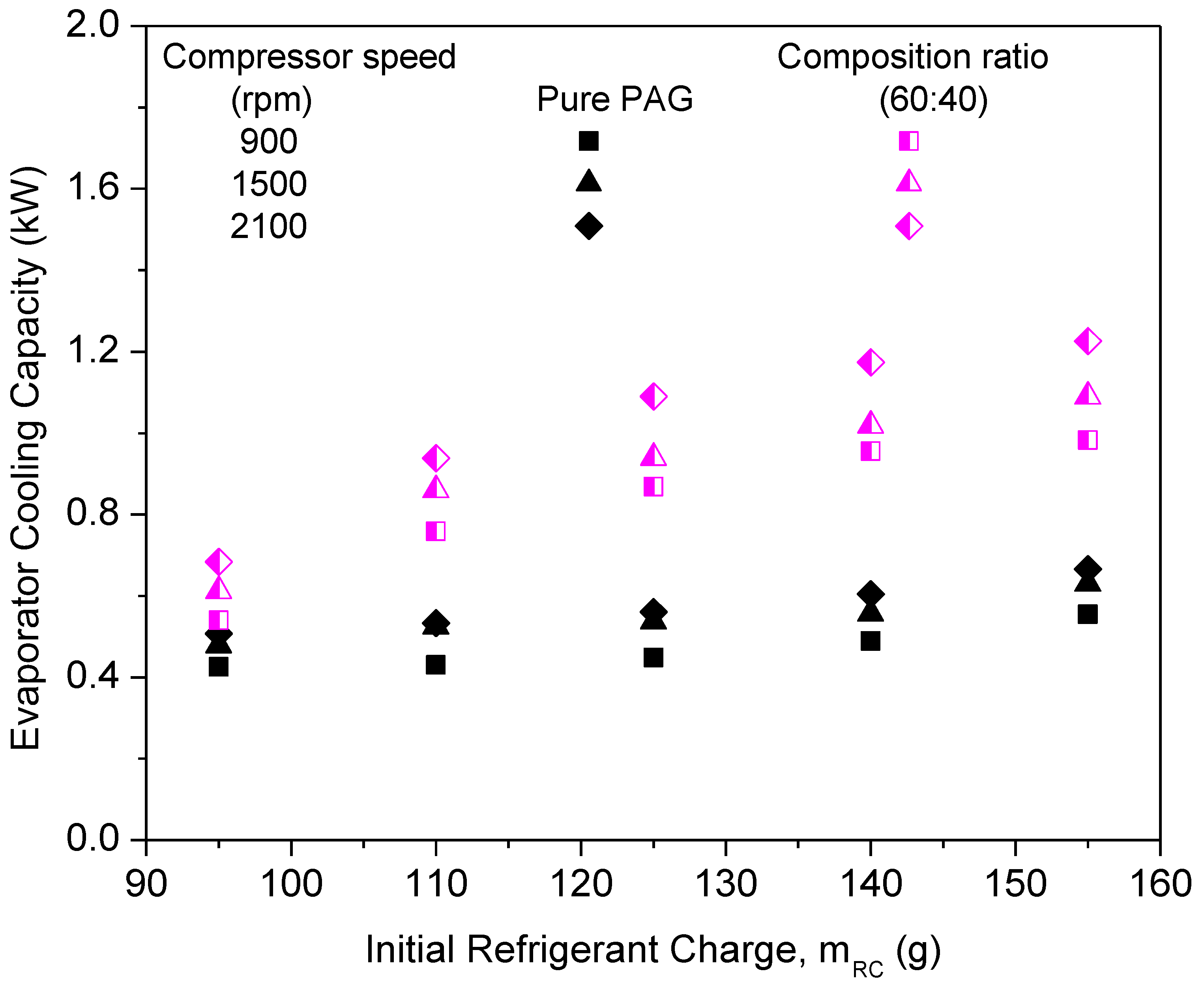 Micromachines 13 01871 g012 Micromachines 13 01871 g012