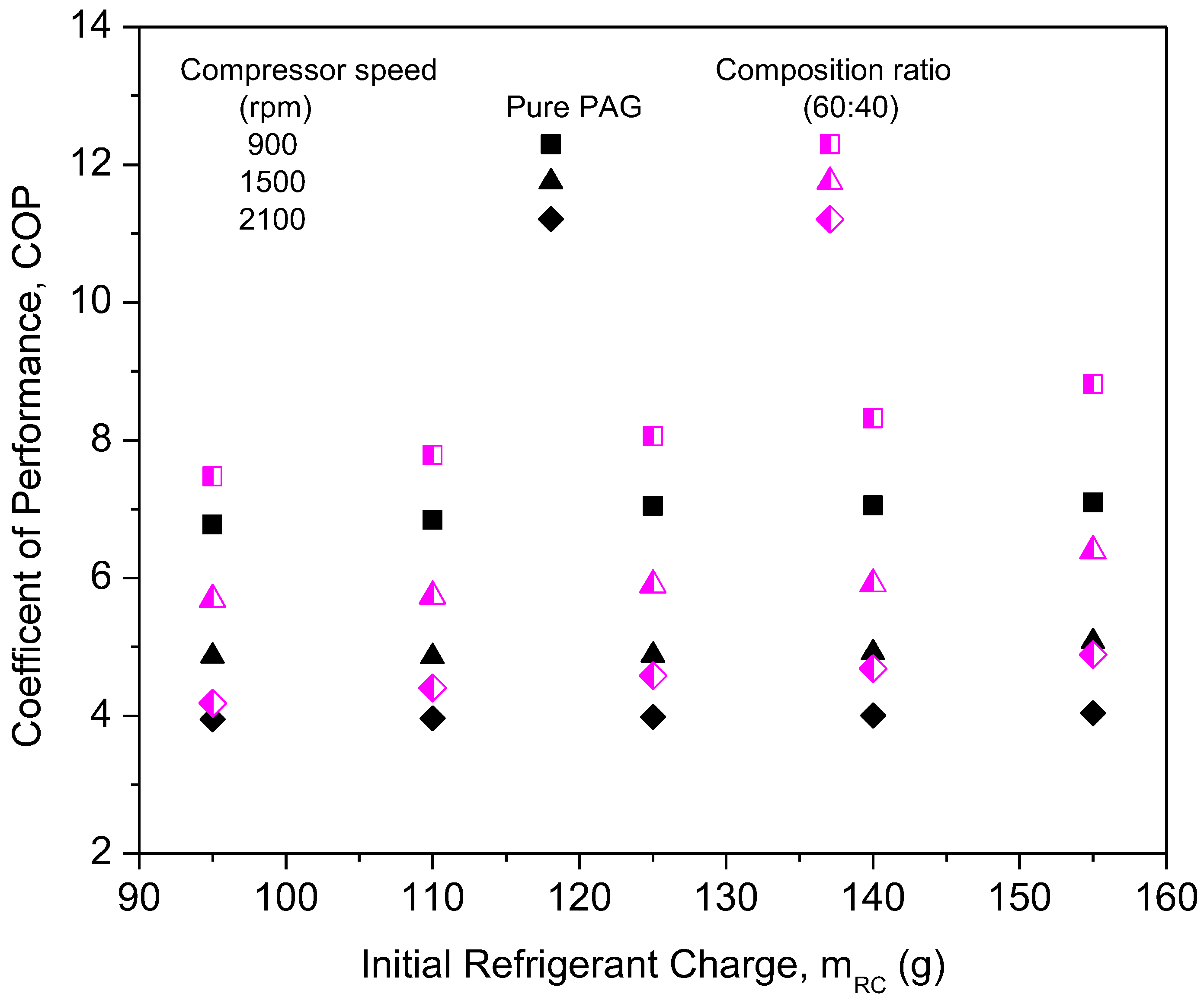 Micromachines 13 01871 g014 Micromachines 13 01871 g014