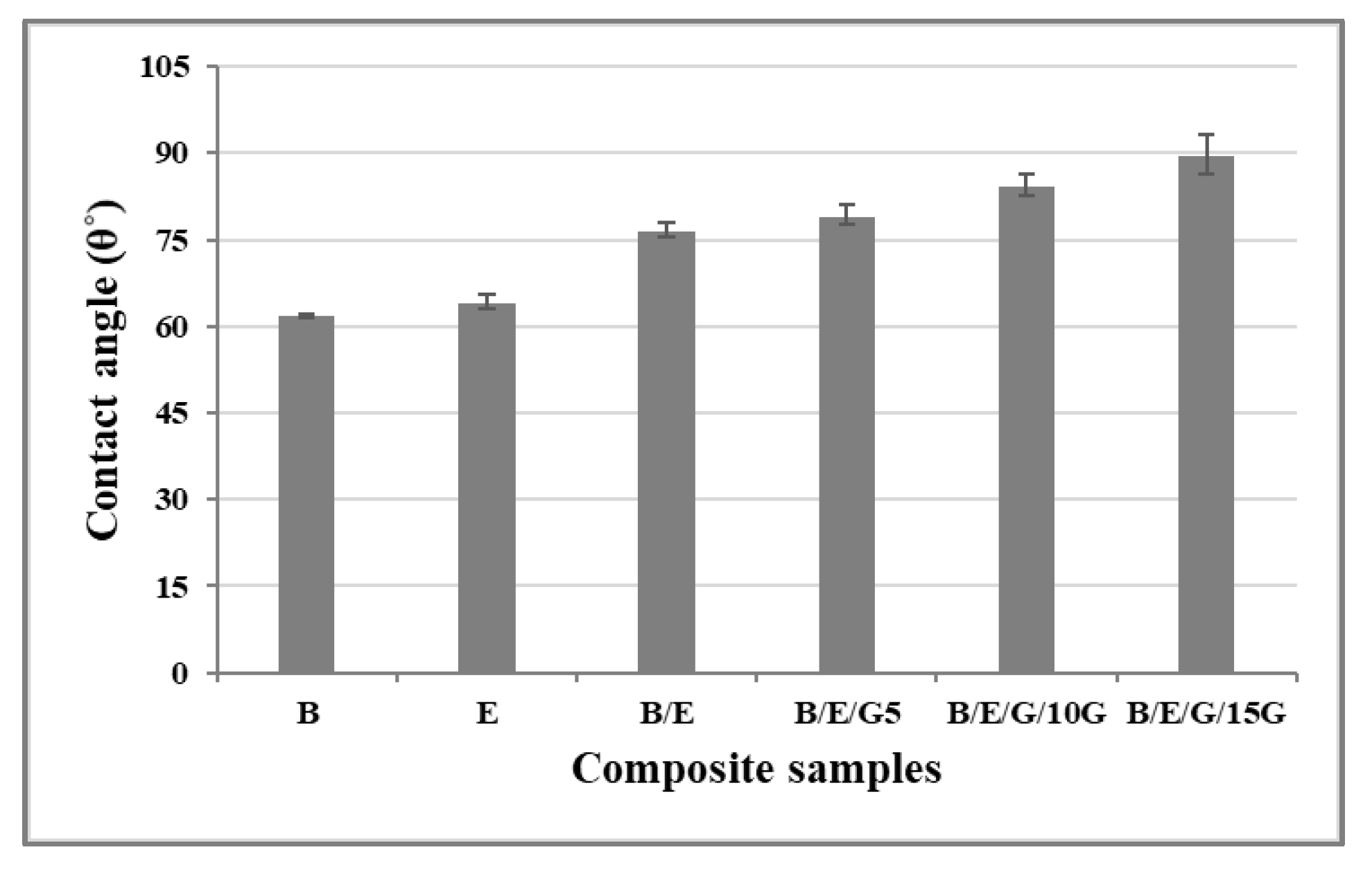 Micromachines 13 01875 g005