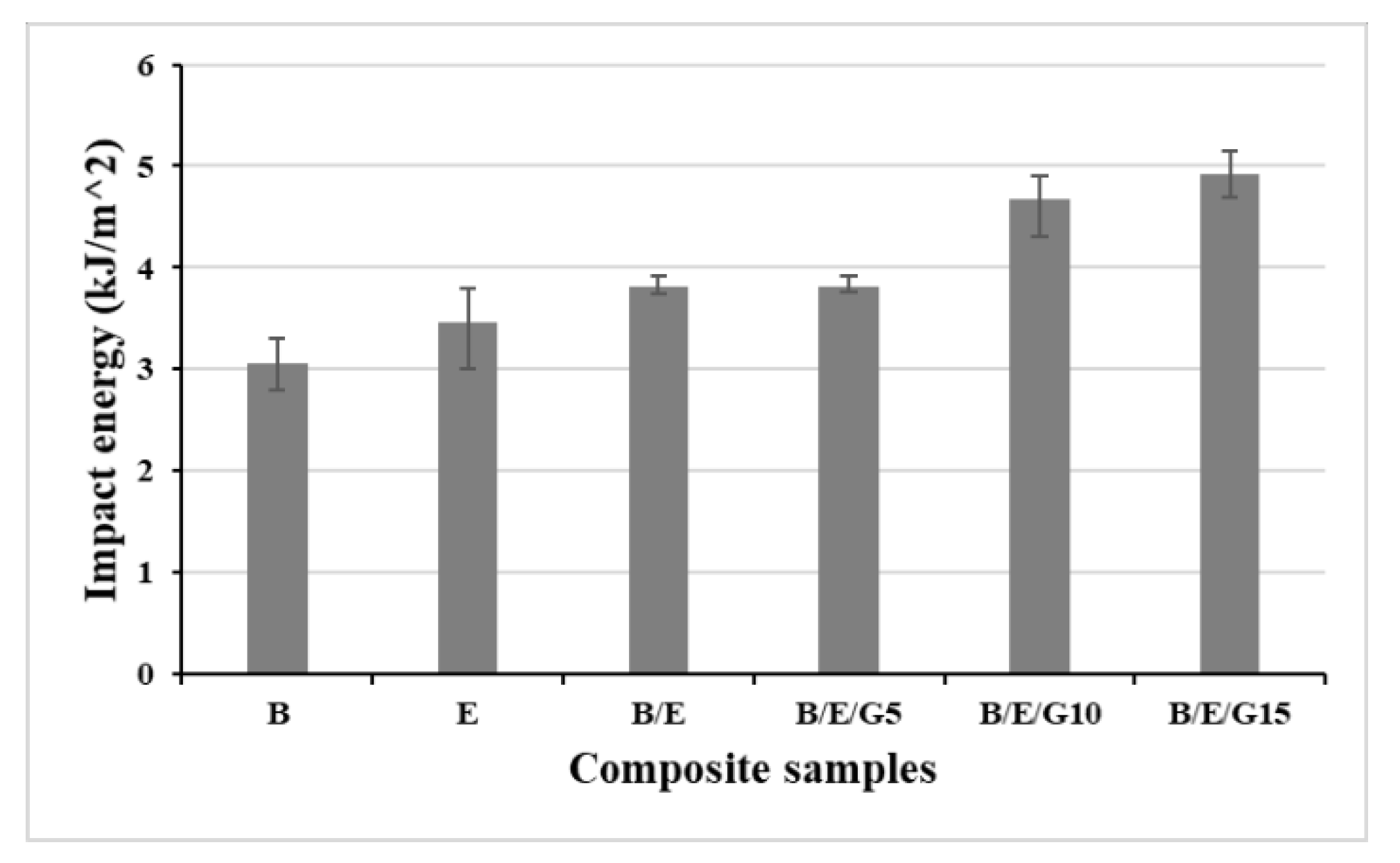 Micromachines 13 01875 g008