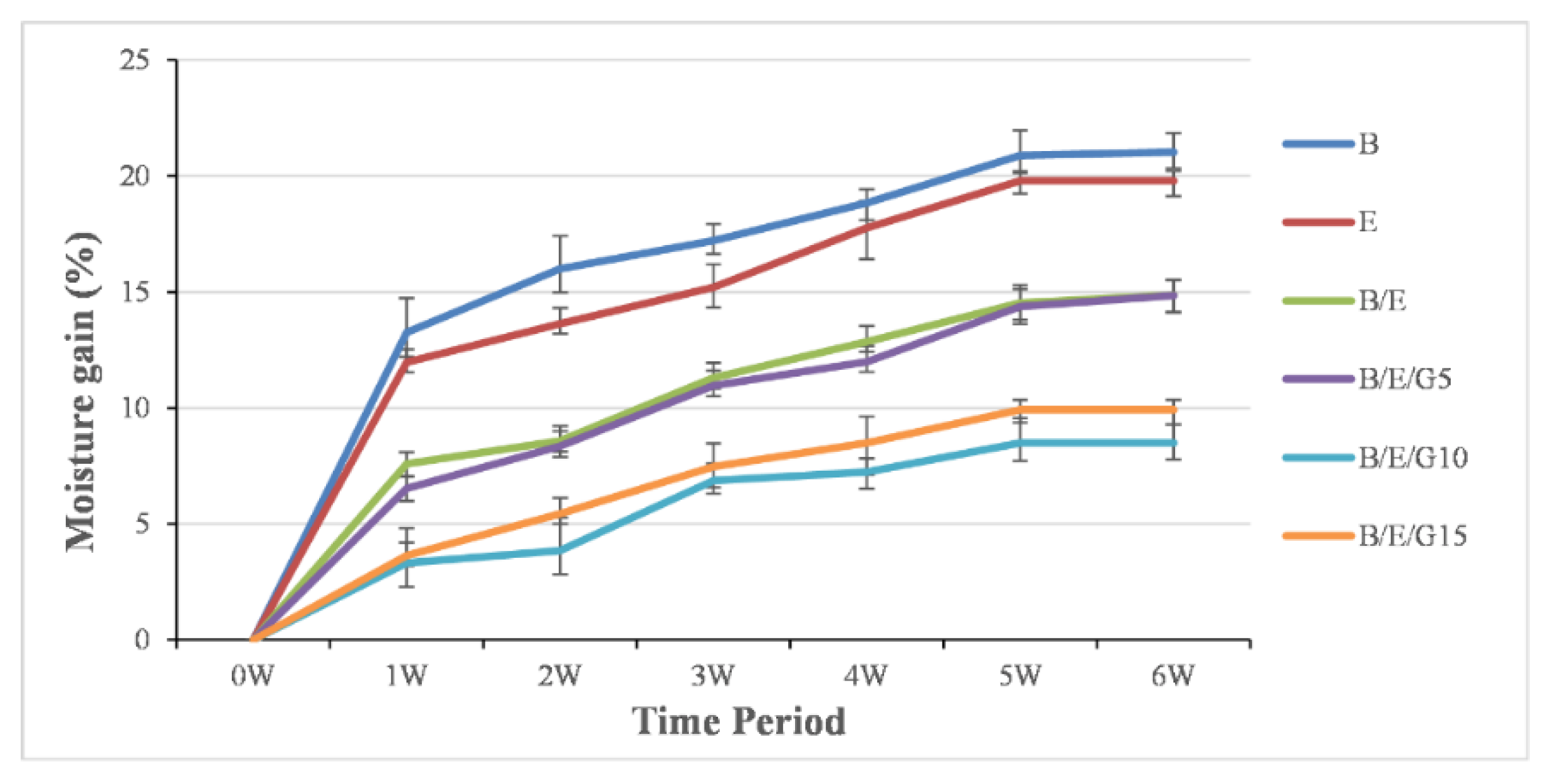 Micromachines 13 01875 g009