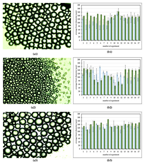 Near-Infrared Spectroscopy Coupled with Chemometrics and Artificial ...