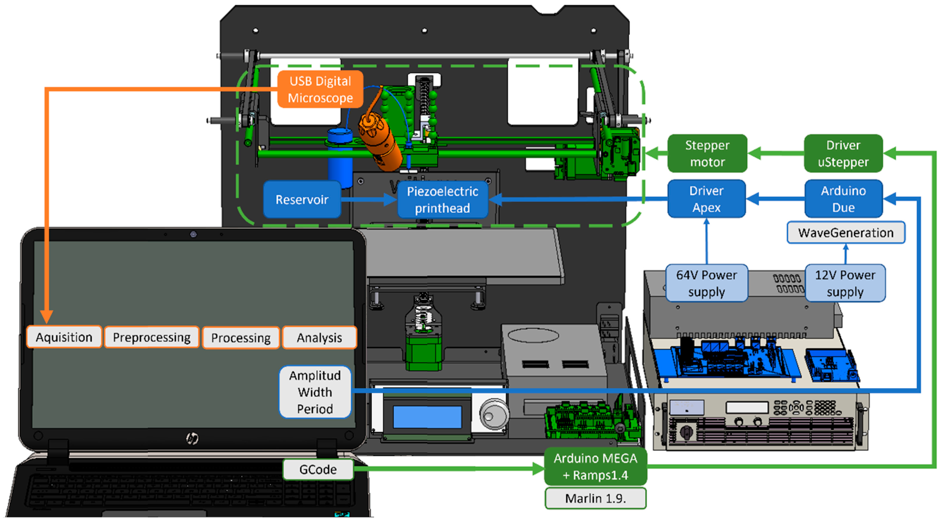 Micromachines 13 01878 g002