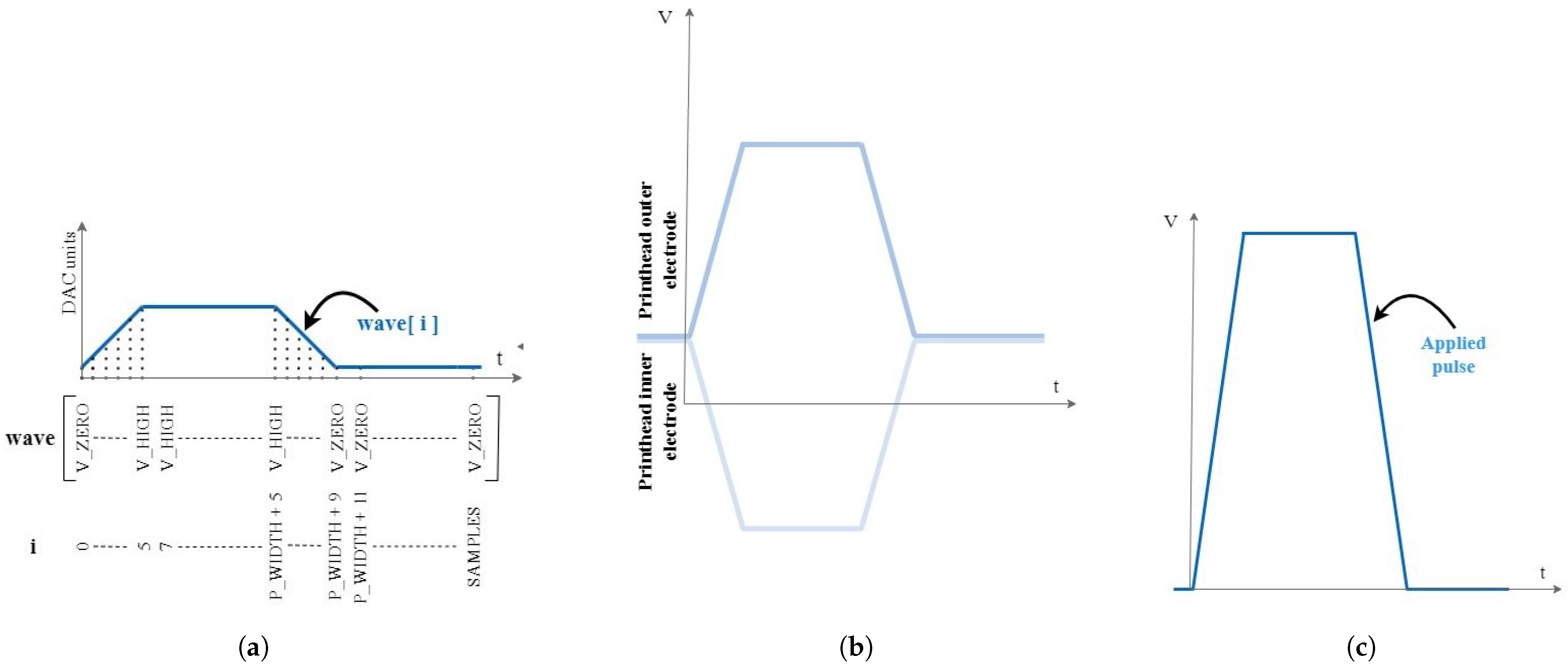 Micromachines 13 01878 g003
