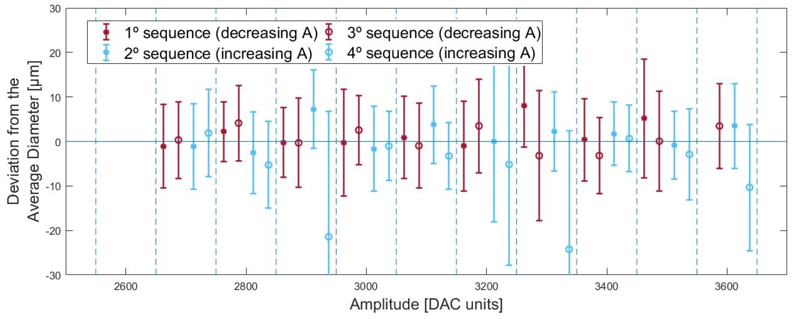 Micromachines 13 01878 g008
