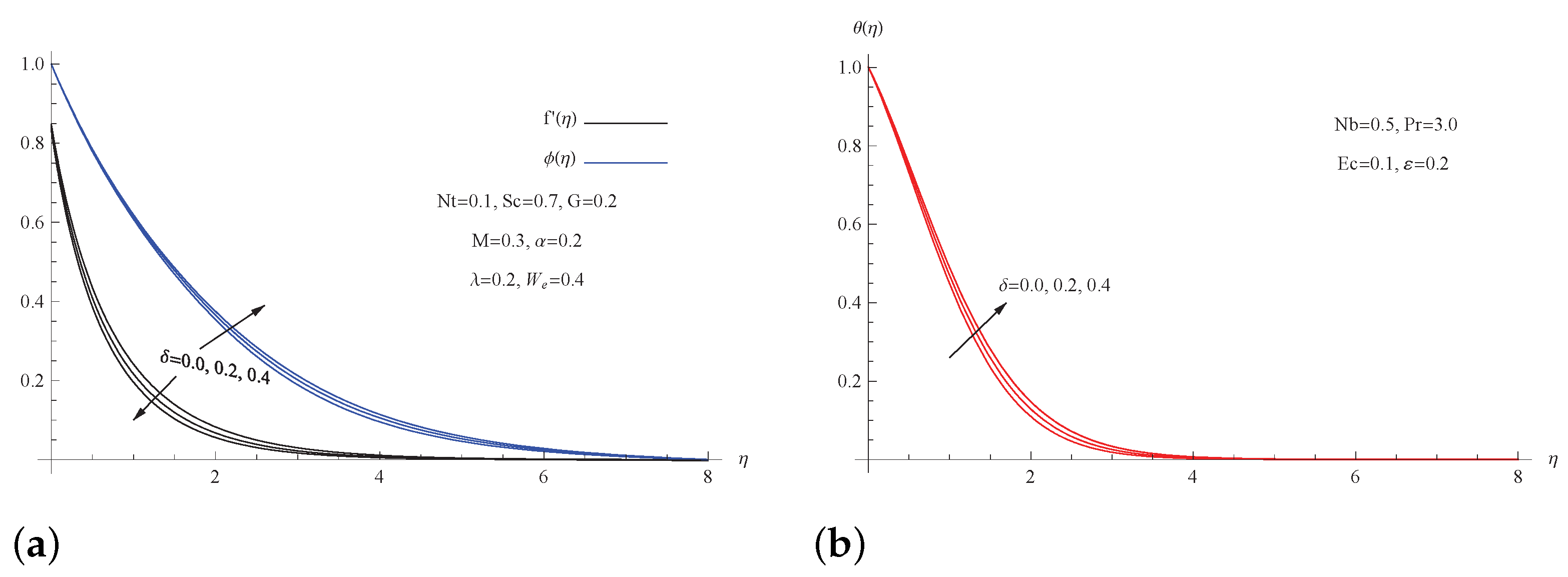 Micromachines 13 01879 g003