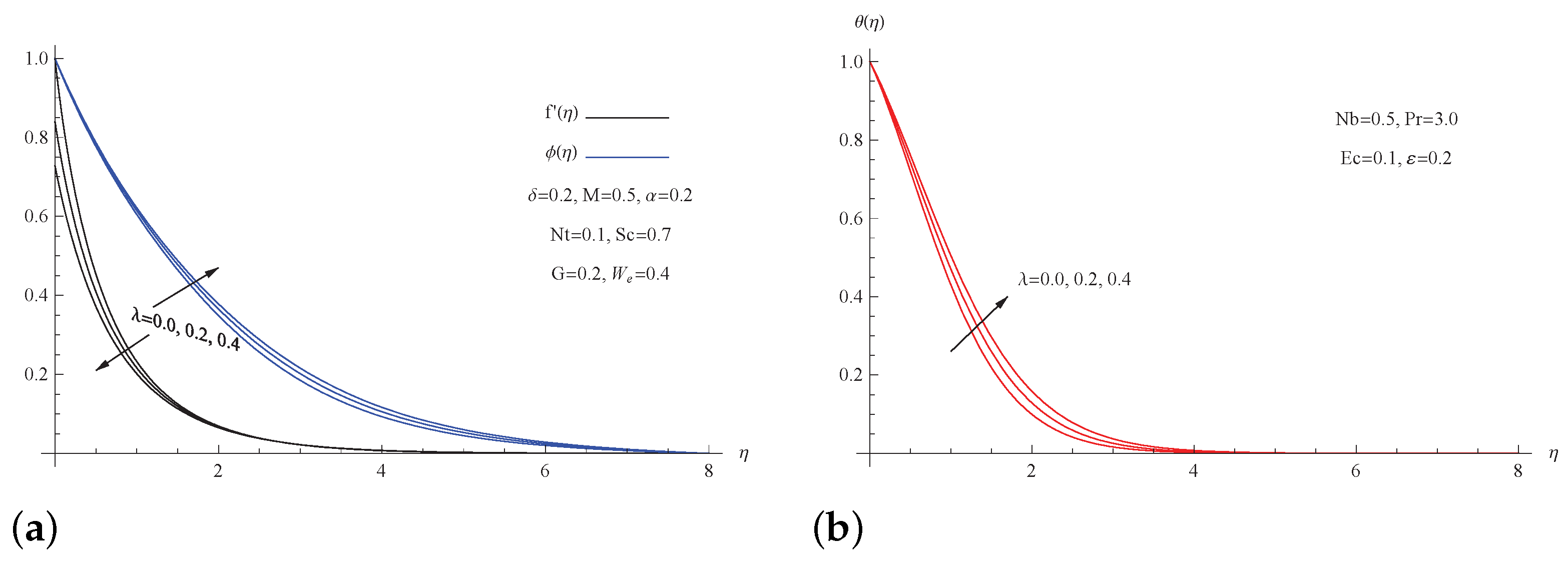 Micromachines 13 01879 g005