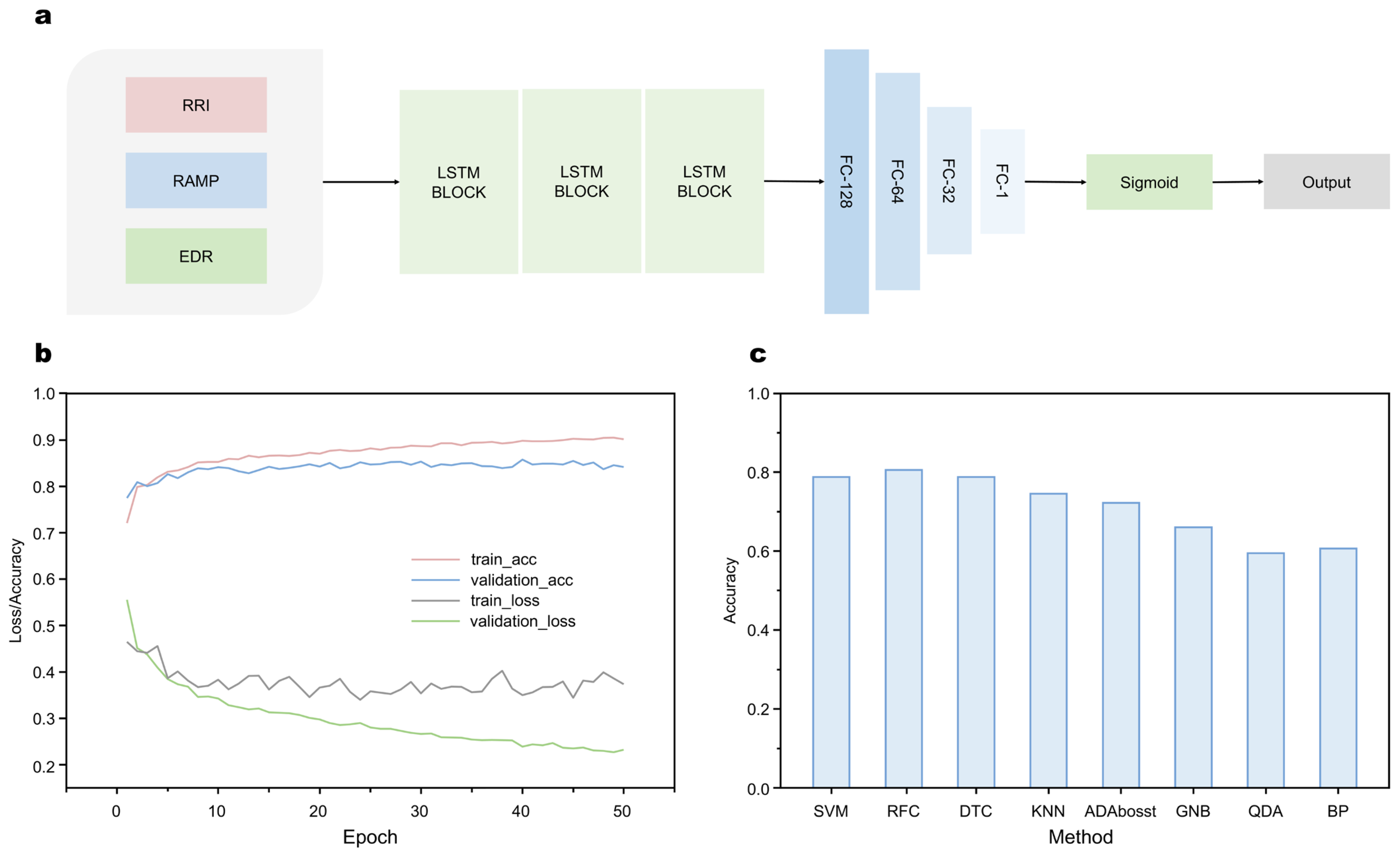 Micromachines 13 01880 g004 Micromachines 13 01880 g004
