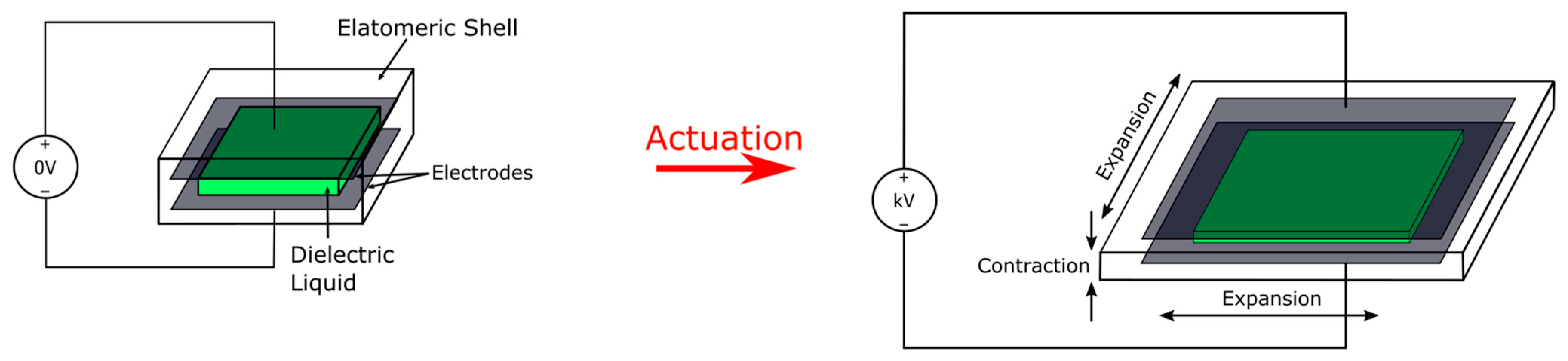 Micromachines 13 01881 g003 Micromachines 13 01881 g003