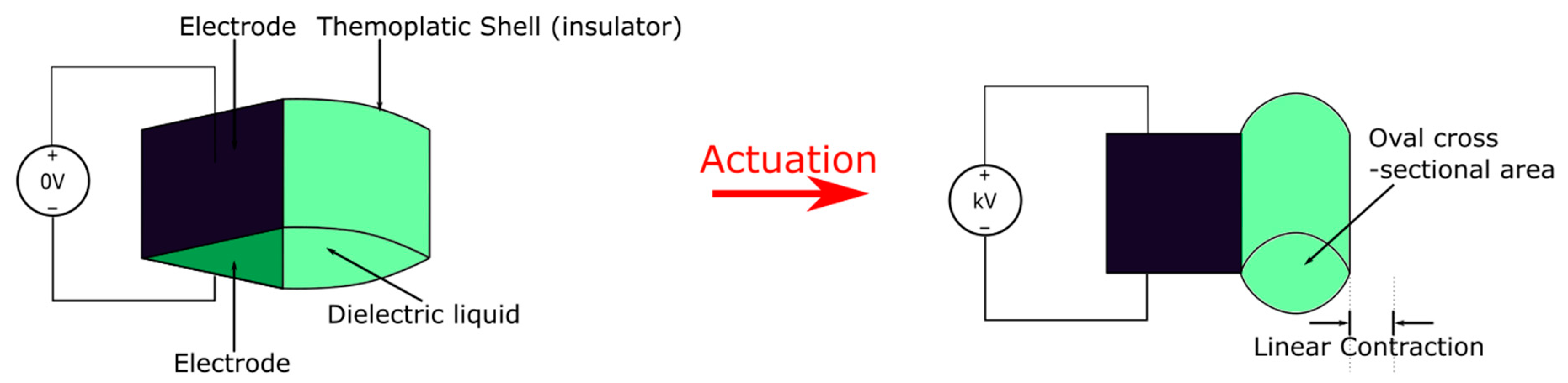 Micromachines 13 01881 g004 Micromachines 13 01881 g004