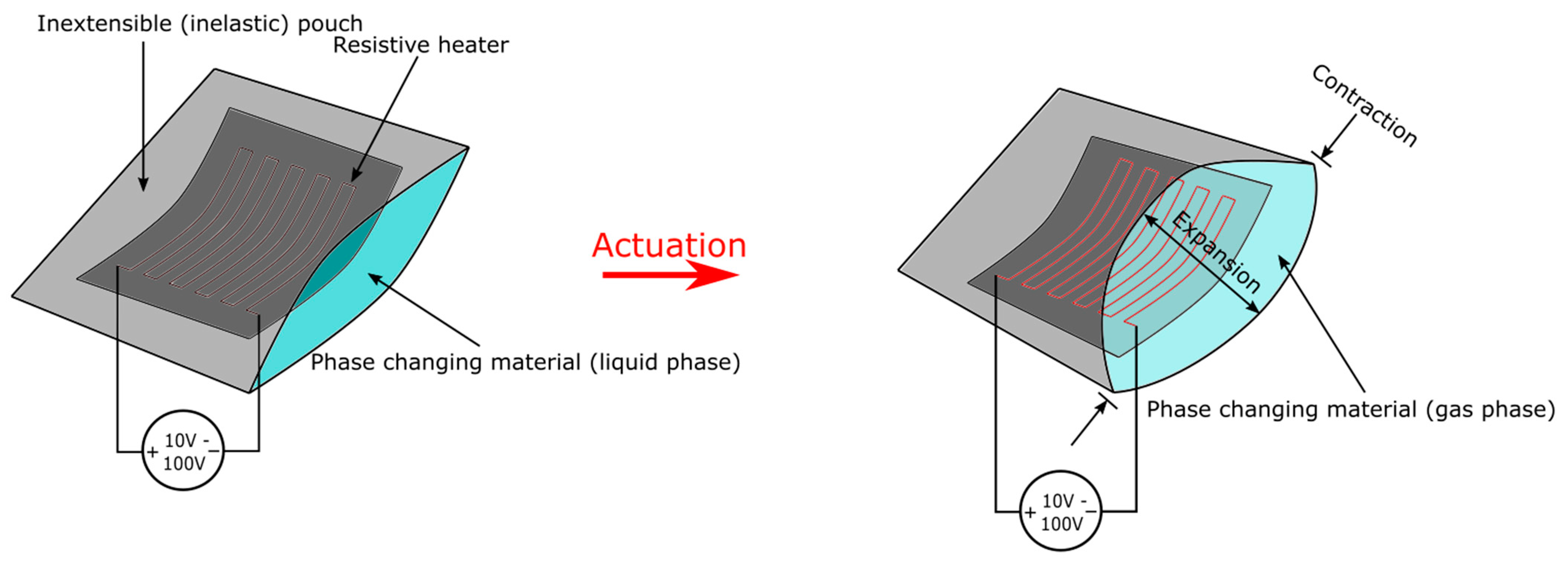 Micromachines 13 01881 g009 Micromachines 13 01881 g009