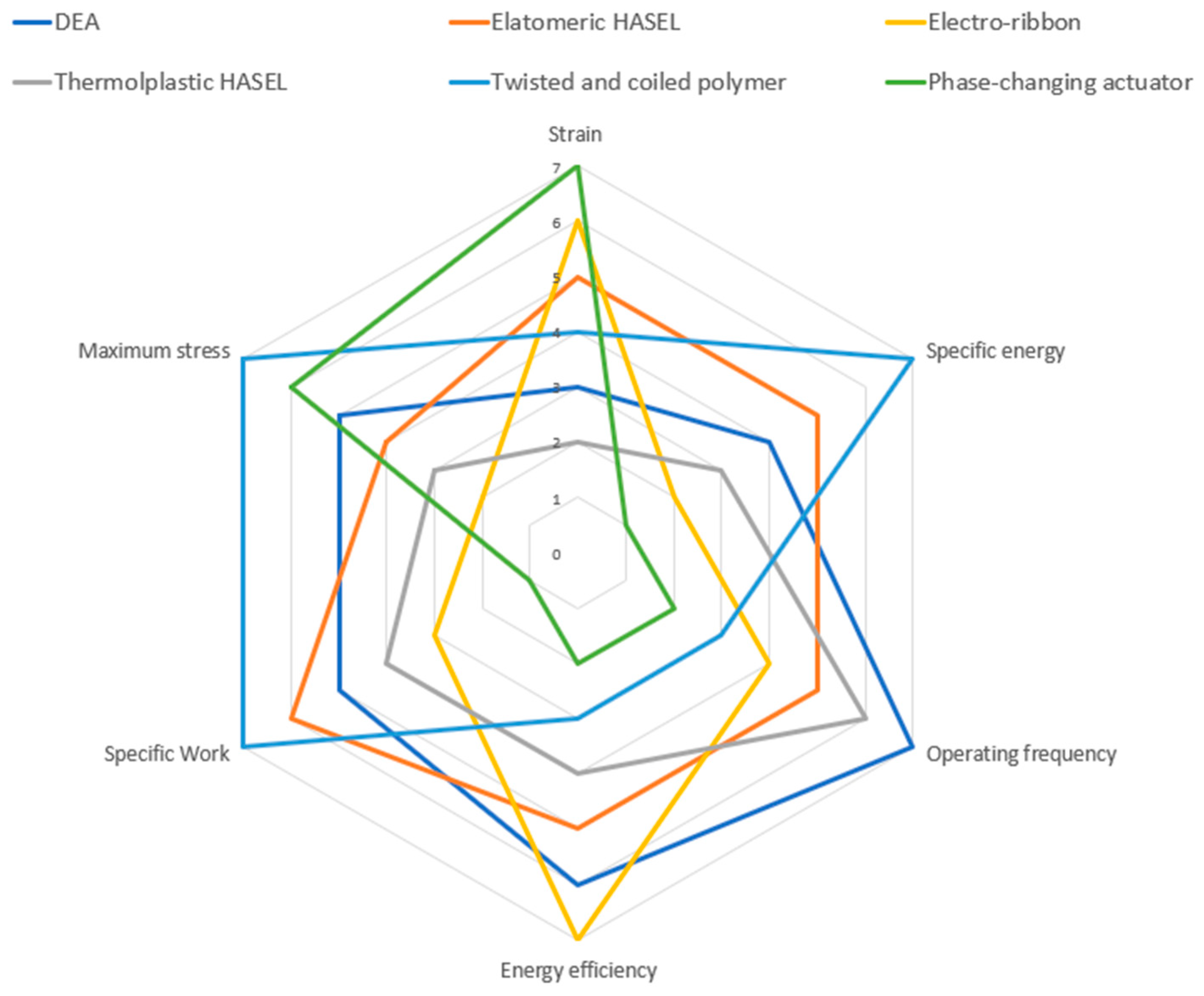 Micromachines 13 01881 g010 Micromachines 13 01881 g010