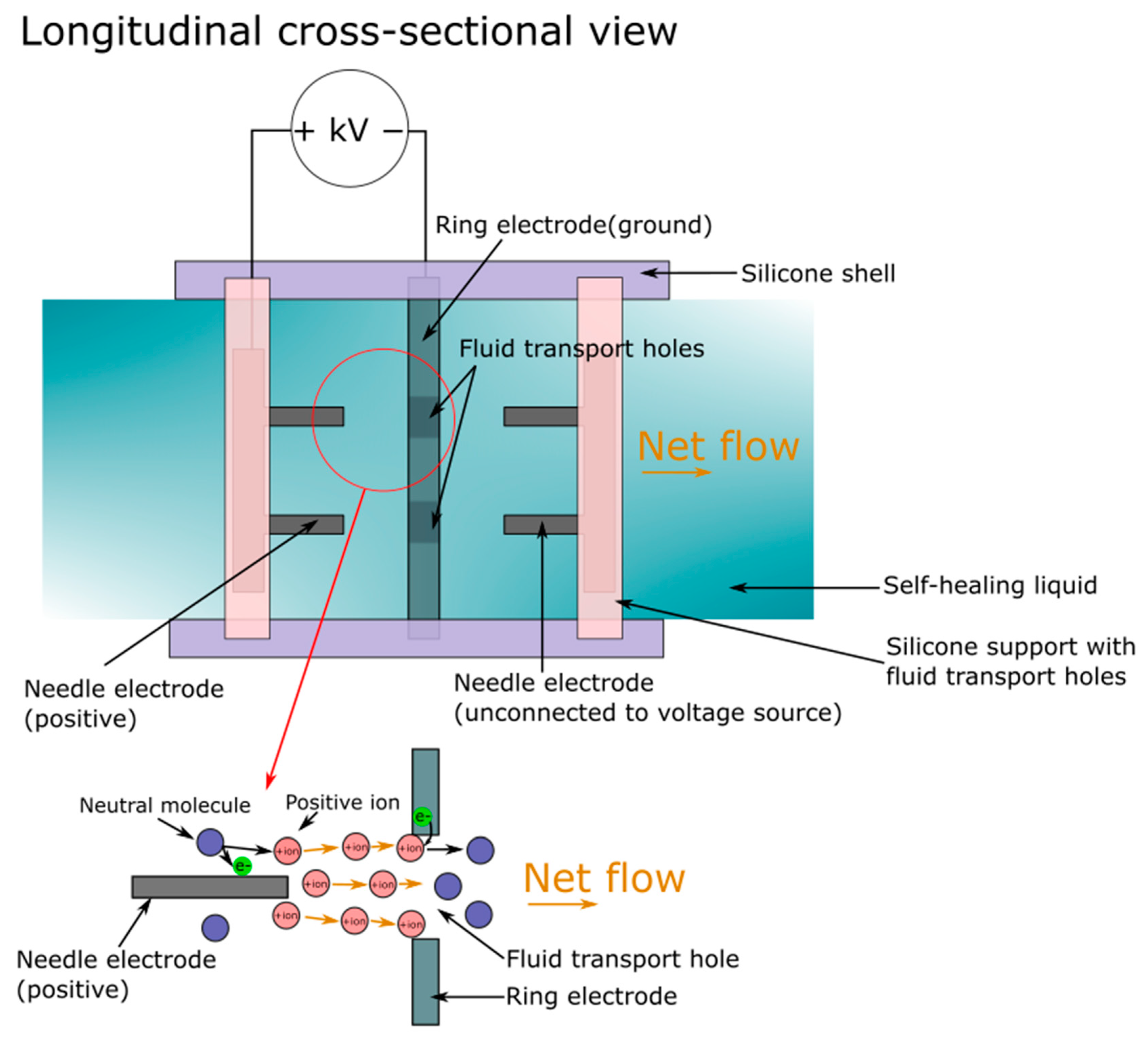 Micromachines 13 01881 g012 Micromachines 13 01881 g012