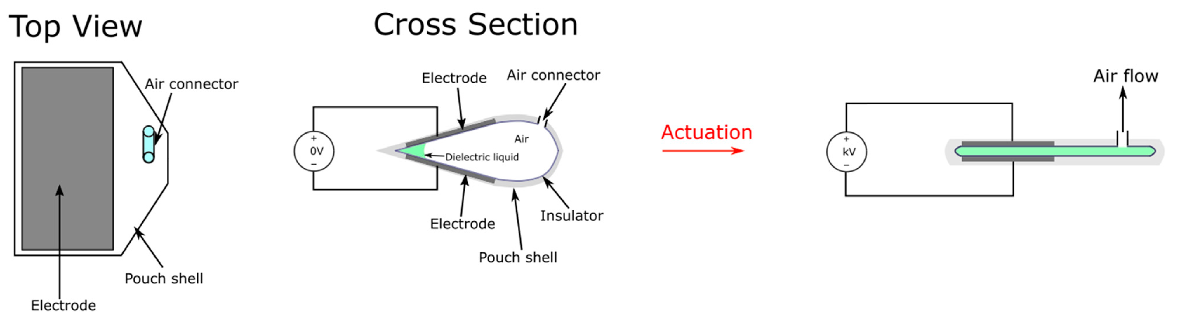 Micromachines 13 01881 g013 Micromachines 13 01881 g013