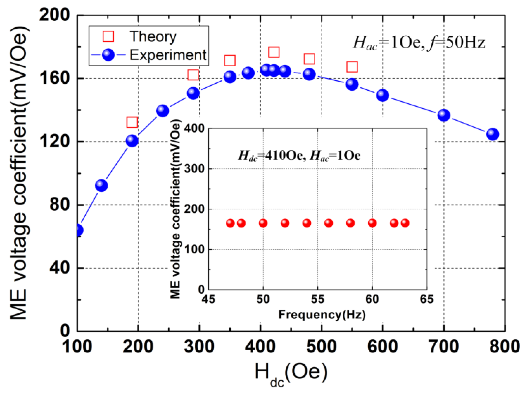 Micromachines 13 01882 g004 Micromachines 13 01882 g004
