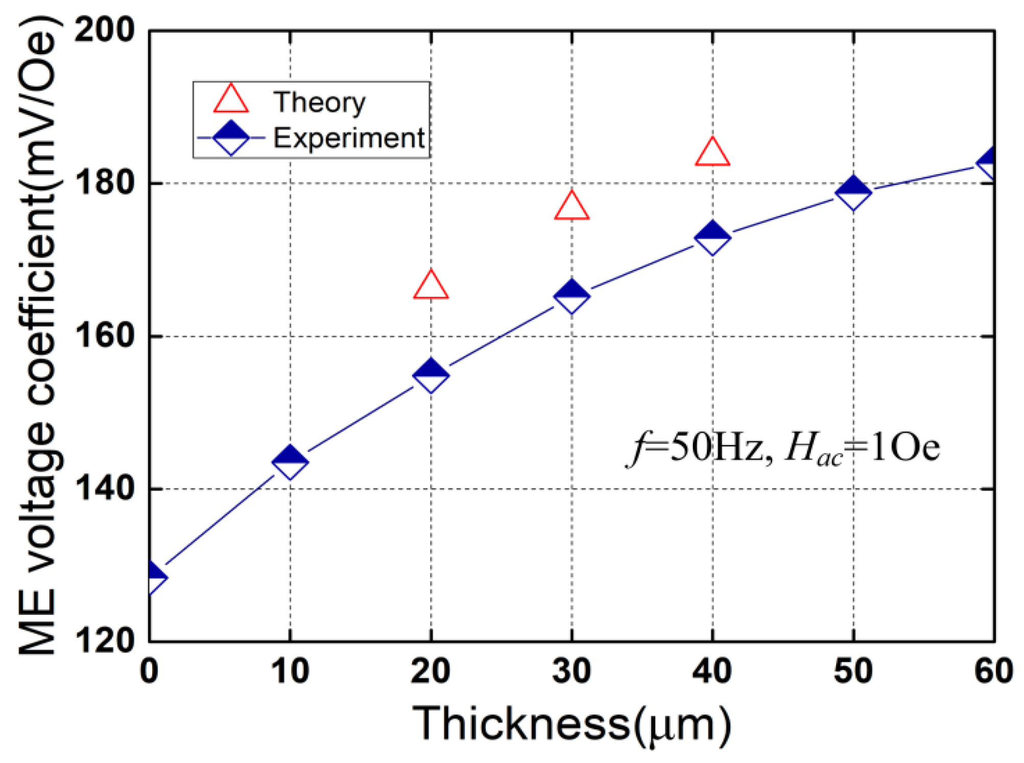 Micromachines 13 01882 g005 Micromachines 13 01882 g005