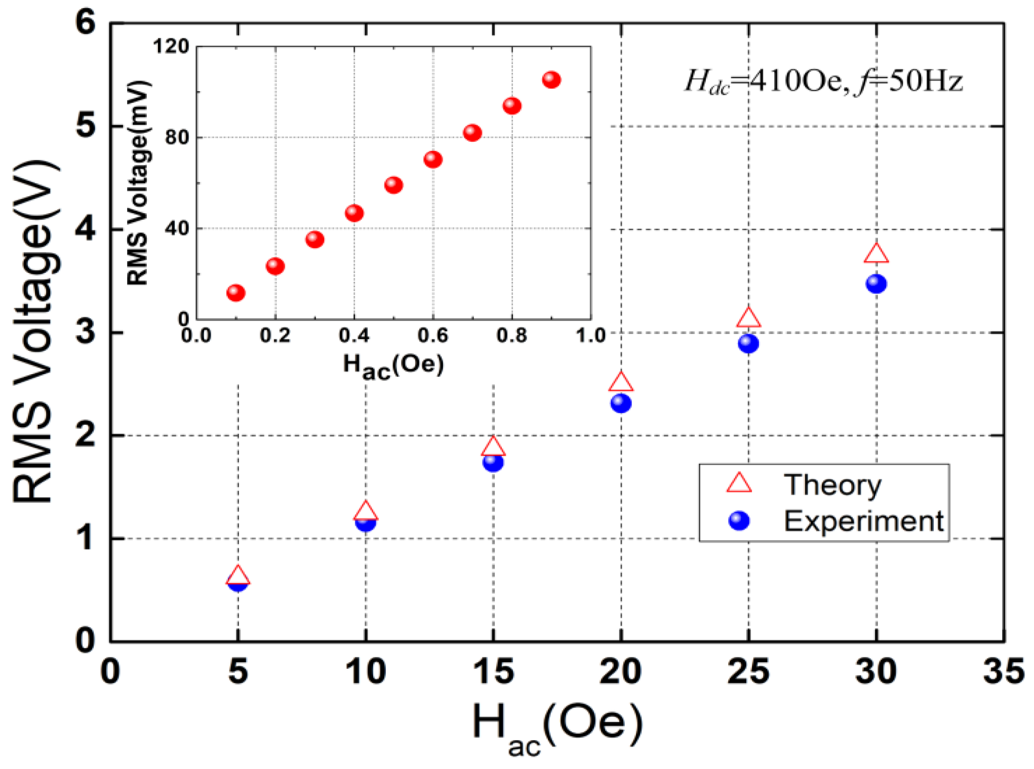 Micromachines 13 01882 g006 Micromachines 13 01882 g006