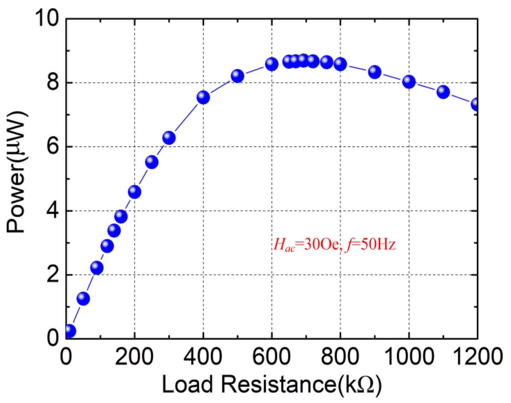 Micromachines 13 01882 g007 Micromachines 13 01882 g007