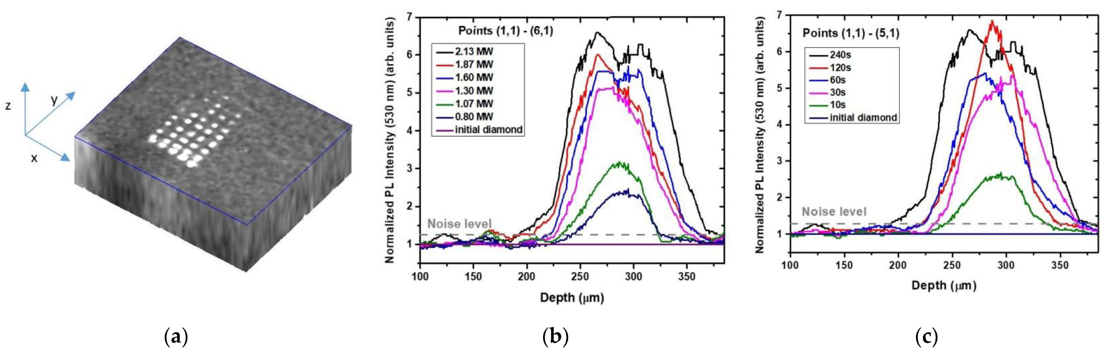 Micromachines 13 01883 g003a Micromachines 13 01883 g003a