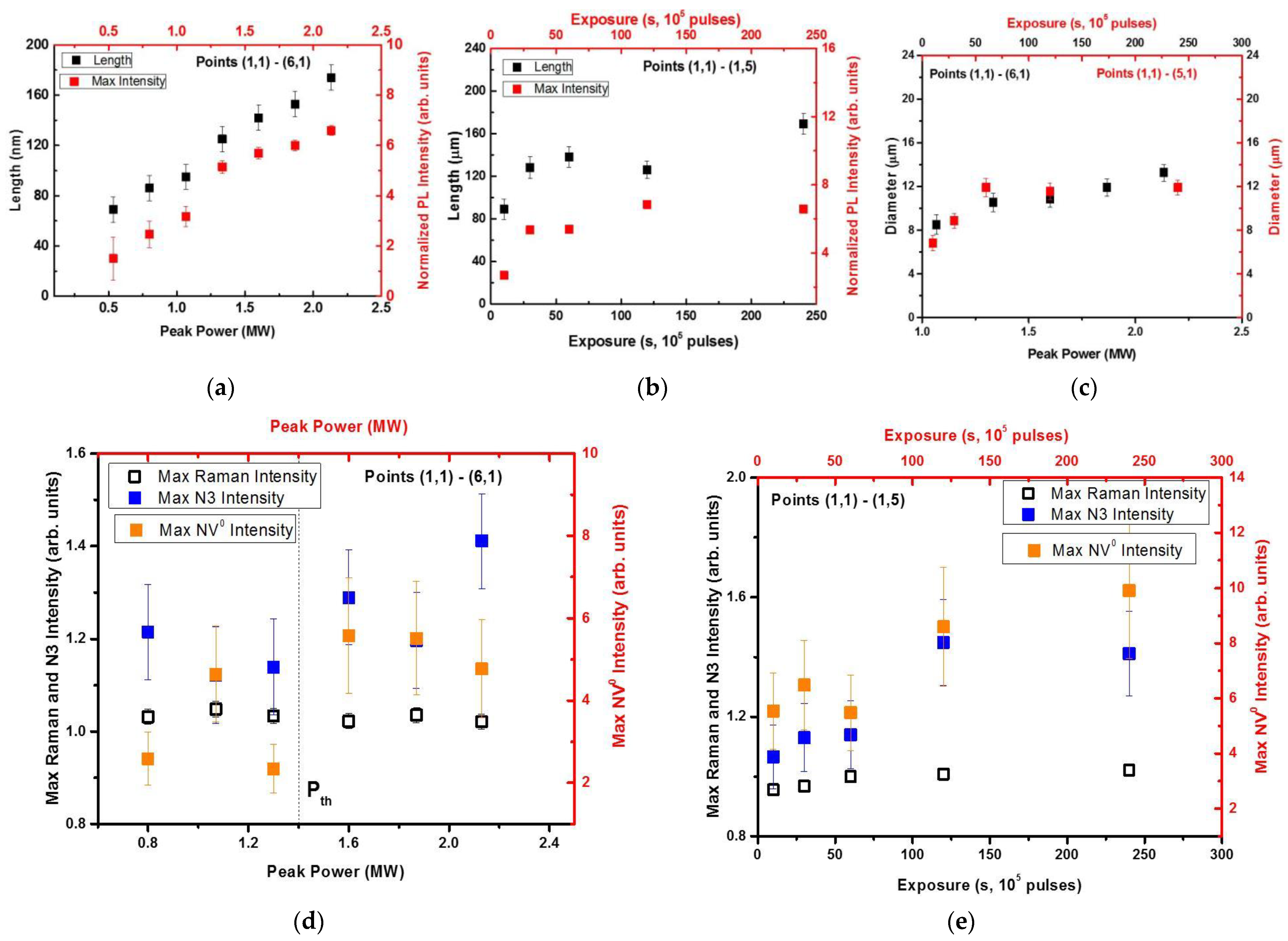 Micromachines 13 01883 g004 Micromachines 13 01883 g004