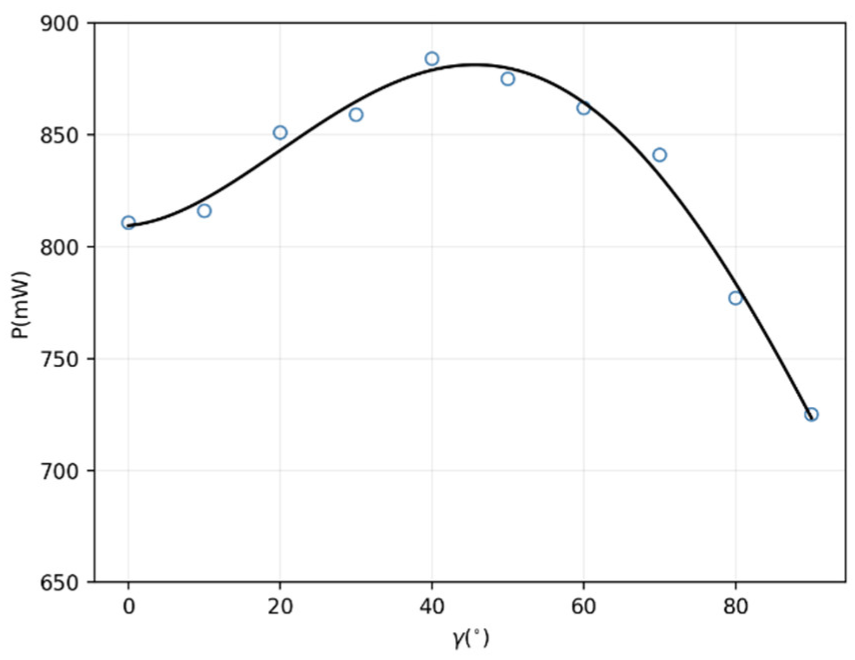 Micromachines 13 01884 g007 Micromachines 13 01884 g007