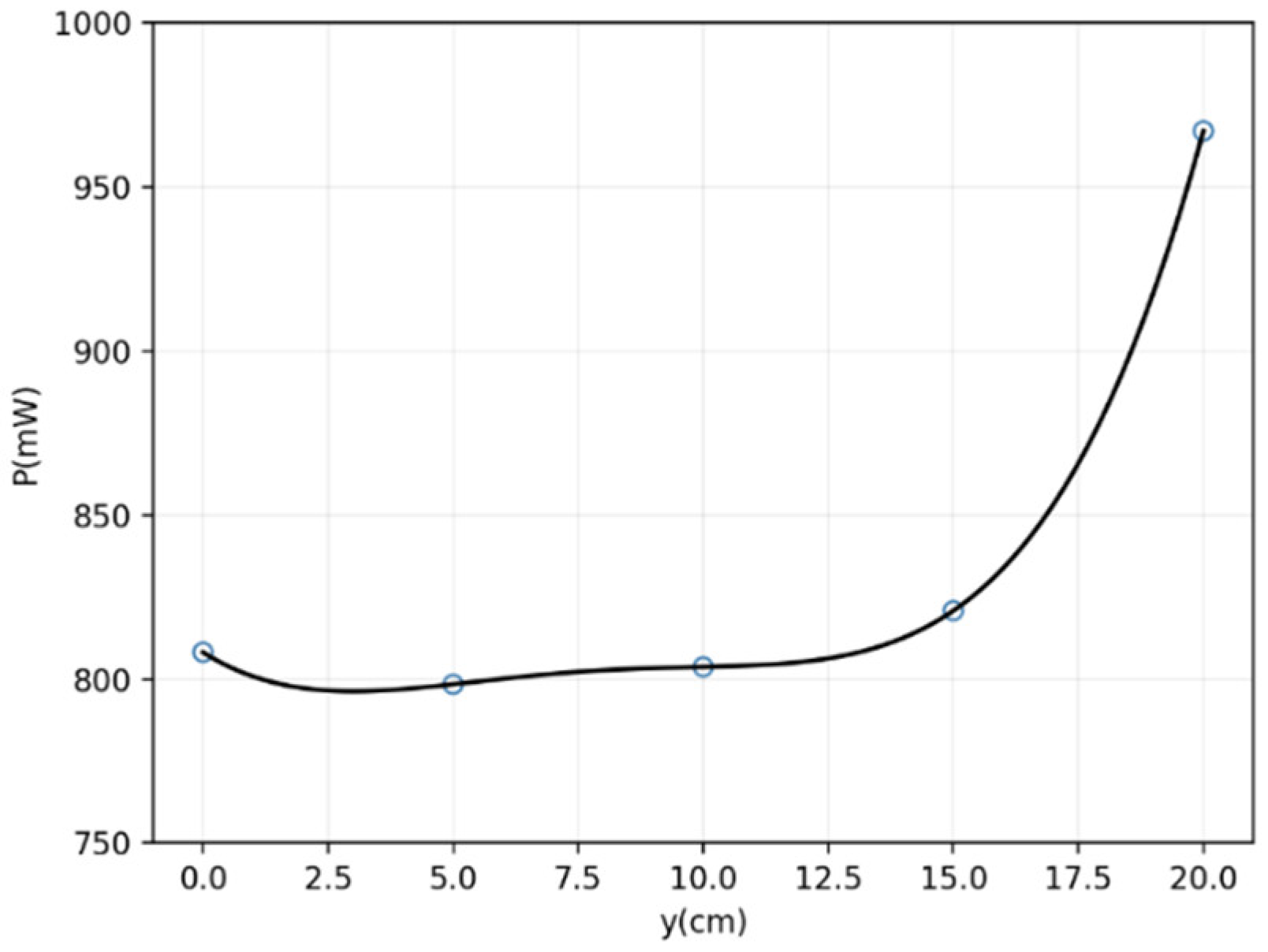 Micromachines 13 01884 g008 Micromachines 13 01884 g008
