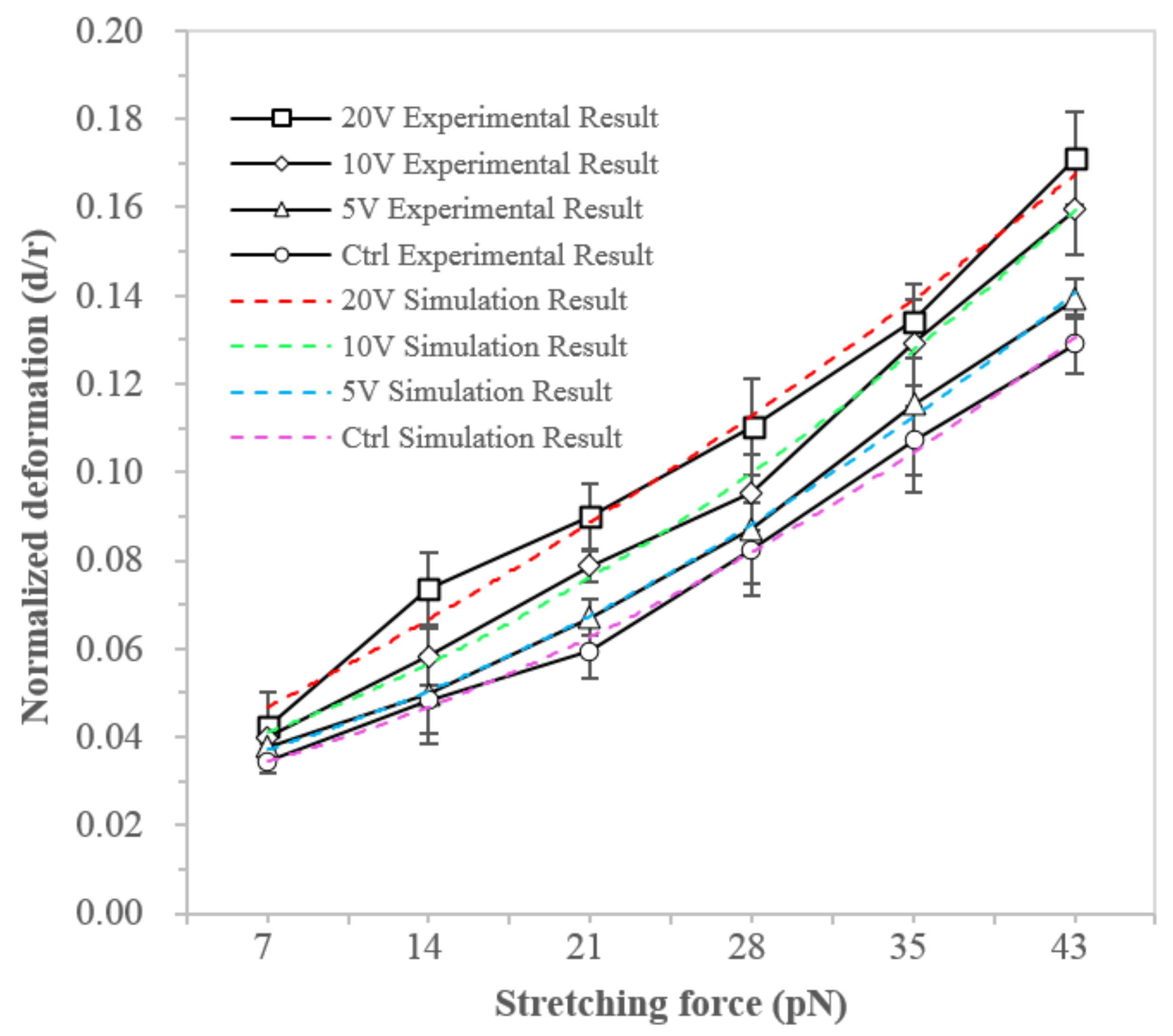 Micromachines 13 01885 g004 Micromachines 13 01885 g004